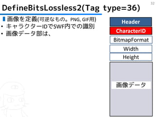 32
DefineBitsLossless2(Tag type=36)
▮画像を定義(可逆なもの。PNG, GIF用)     Header
• キャラクターIDでSWF内での識別
• 画像データ部は、                 CharacterID
                          BitmapFormat
                              Width
                              Height



                          画像データ
 