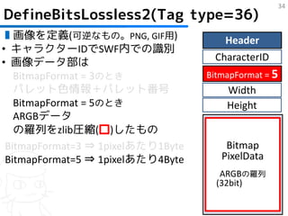 34
DefineBitsLossless2(Tag type=36)
▮画像を定義(可逆なもの。PNG, GIF用)                Header
• キャラクターIDでSWF内での識別
• 画像データ部は                           CharacterID
   BitmapFormat = 3のとき             BitmapFormat = 5
   パレット色情報＋パレット番号                      Width
   BitmapFormat = 5のとき                 Height
   ARGBデータ
   の羅列をzlib圧縮(□)したもの
 BitmapFormat=3 ⇒ 1pixelあたり1Byte       Bitmap
 BitmapFormat=5 ⇒ 1pixelあたり4Byte      PixelData
                                      ARGBの羅列
                                     (32bit)
 