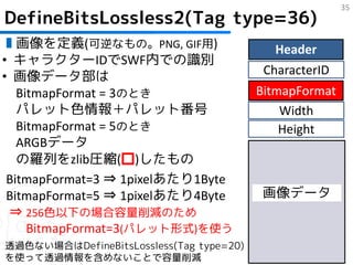 35
DefineBitsLossless2(Tag type=36)
▮画像を定義(可逆なもの。PNG, GIF用)                     Header
• キャラクターIDでSWF内での識別
• 画像データ部は                                  CharacterID
   BitmapFormat = 3のとき                    BitmapFormat
   パレット色情報＋パレット番号                             Width
   BitmapFormat = 5のとき                        Height
   ARGBデータ
   の羅列をzlib圧縮(□)したもの
 BitmapFormat=3 ⇒ 1pixelあたり1Byte
 BitmapFormat=5 ⇒ 1pixelあたり4Byte          画像データ
 ⇒ 256色以下の場合容量削減のため
     BitmapFormat=3(パレット形式)を使う
透過色ない場合はDefineBitsLossless(Tag type=20)
を使って透過情報を含めないことで容量削減
 