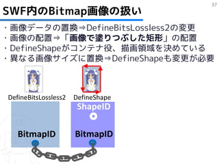 37
SWF内のBitmap画像の扱い
・画像データの置換⇒DefineBitsLossless2の変更
・画像の配置⇒「画像で塗りつぶした矩形」の配置
・DefineShapeがコンテナ役、描画領域を決めている
・異なる画像サイズに置換⇒DefineShapeも変更が必要



 DefineBitsLossless2   DefineShape
                        ShapeID

    BitmapID           BitmapID
 