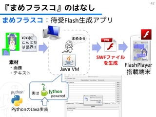 42
『まめフラスコ』のはなし
まめフラスコ：待受Flash生成アプリ

      ¥0¥s[0]              まめふら
      こんにち
      は世界!!

                                  SWFファイル
 素材                                を生成
 ・画像
                                         FlashPlayer
                     Java VM
 ・テキスト                                    搭載端末


          実は
                 powered


 PythonのJava実装
 