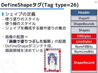 49
DefineShapeタグ(Tag type=26)
                          Header
▮シェイプの定義
- 使う塗りのスタイル               ShapeID
- 使う線のスタイル              ShapeBounds
- シェイプを構成する線や塗りの集合           Shapes
・画像の配置⇒                   FillStyles
 「画像で塗りつぶした矩形」の配置        LineStyles
・DefineShapeがコンテナ役、     NumFillBits
 描画領域を決めている             NumLineBits

                        ShapeRecord
 