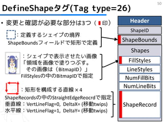 50
DefineShapeタグ(Tag type=26)
• 変更と確認が必要な部分は3つ（▮印）                      Header
                                          ShapeID
    ：定義するシェイプの境界
 ShapeBoundsフィールドで矩形で定義
                                        ShapeBounds
                                          Shapes
     ：シェイプで表示させたい画像
     「領域を画像で塗りつぶす。                        FillStyles
        その画像は（BitmapID）」                 LineStyles
     FillStylesの中のBitmapIDで指定           NumFillBits
                                        NumLineBits
     ：矩形を構成する直線 × 4
ShapeRecordsの中のStraightEdgeReocrdで指定
垂直線：VertLineFlag=0, DeltaX= (移動twips)   ShapeRecord
水平線：VertLineFlag=1, DeltaY= (移動twips)
 