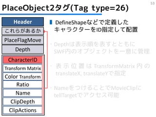 53
PlaceObject2タグ(Tag type=26)
   Header          ▮ DefineShapeなどで定義した
これらがあるか             キャラクターをID指定して配置
PlaceFlagMove
                   ・Depthは表示順を表すとともに
    Depth           SWF内のオブジェクトを一意に管理
 CharacterID
Transform Matrix   ・ 表 示 位 置 は TransformMatrix 内 の
                     translateX, translateYで指定
Color Transform
     Ratio
                   ・NameをつけることでMovieClipに
    Name            tellTargetでアクセス可能
  ClipDepth
 ClipActions
 