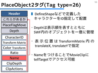 56
PlaceObject2タグ(Tag type=26)
   Header          ▮ DefineShapeなどで定義した
これらがあるか             キャラクターをID指定して配置
PlaceFlagMove
                   ・Depthは表示順を表すとともに
    Depth           SWF内のオブジェクトを一意に管理
 CharacterID
Transform Matrix   ・ 表 示 位 置 は TransformMatrix 内 の
                     translateX, translateYで指定
Color Transform
     Ratio
                   ・NameをつけることでMovieClipに
    Name            tellTargetでアクセス可能
  ClipDepth
 ClipActions
 