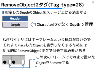 57
RemoveObject2タグ(Tag type=28)
▮指定したDepthのObjectをステージ上から消去する
  Header
   Depth    CharacterIDでなくDepthで管理


SWFバイナリにはキーフレームという概念がないので
それまでPlaceしたObjectを表示しなくするためには
明示的にRemoveObject2タグで消去する必要がある
           この次のフレームでそれまで置いた
           ObjectをRemoveする
 