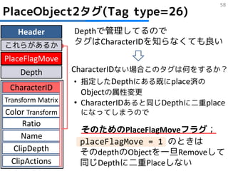 58
PlaceObject2タグ(Tag type=26)
   Header          Depthで管理してるので
これらがあるか            タグはCharacterIDを知らなくても良い
PlaceFlagMove
    Depth          CharacterIDない場合このタグは何をするか？
                    • 指定したDepthにある既にplace済の
 CharacterID
                      Objectの属性変更
Transform Matrix    • CharacterIDあると同じDepthに二重place
Color Transform     になってしまうので
     Ratio
                    そのためのPlaceFlagMoveフラグ；
    Name
                    placeFlagMove = 1 のときは
  ClipDepth         そのdepthのObjectを一旦Removeして
 ClipActions        同じDepthに二重Placeしない
 