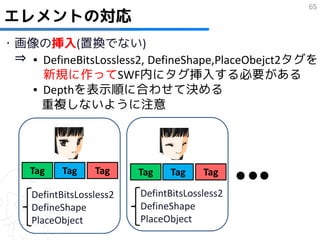 65
エレメントの対応
・画像の挿入(置換でない)
 ⇒ ▪ DefineBitsLossless2, DefineShape,PlaceObejct2タグを
     新規に作ってSWF内にタグ挿入する必要がある
   ▪ Depthを表示順に合わせて決める
     重複しないように注意




    Tag    Tag    Tag     Tag   Tag     Tag

    DefintBitsLossless2   DefintBitsLossless2
    DefineShape           DefineShape
    PlaceObject           PlaceObject
 