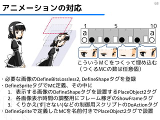 68
アニメーションの対応

                       1       5         10
                       a                 a


                     こういうＭＣをつくって埋め込む
                     （つくるMCの数は任意個）
・必要な画像のDefineBitsLossless2, DefineShapeタグを登録
・DefineSpriteタグでMC定義、その中に
  1. 表示する画像のDefineShapeタグを設置するPlaceObject2タグ
  2. 各画像表示時間の調整用にフレーム稼ぎのShowFrameタグ
  3. くりかえ(す|さない)などの制御用スクリプトのDoActionタグ
・DefineSpriteで定義したMCを名前付きでPlaceObject2タグで設置
 