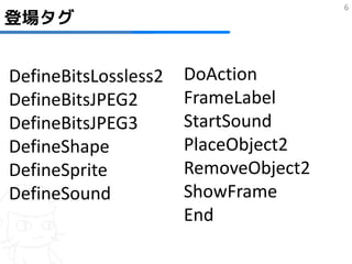 6
登場タグ


DefineBitsLossless2   DoAction
DefineBitsJPEG2       FrameLabel
DefineBitsJPEG3       StartSound
DefineShape           PlaceObject2
DefineSprite          RemoveObject2
DefineSound           ShowFrame
                      End
 