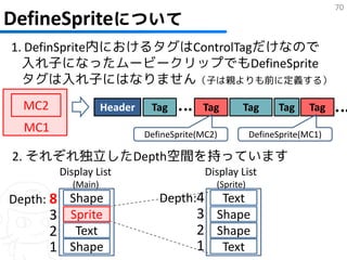 70
DefineSpriteについて
1. DefinSprite内におけるタグはControlTagだけなので
  入れ子になったムービークリップでもDefineSprite
  タグは入れ子にはなりません（子は親よりも前に定義する）
  MC2               Header    Tag         Tag       Tag        Tag    Tag
  MC1                        DefineSprite(MC2)          DefineSprite(MC1)

2. それぞれ独立したDepth空間を持っています
        Display List                       Display List
           (Main)                            (Sprite)
Depth: 8 Shape                  Depth:4     Text
       3 Sprite                          3 Shape
       2 Text                            2 Shape
       1 Shape                           1 Text
 