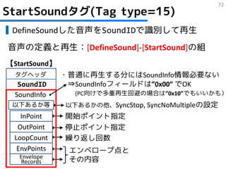 72
StartSoundタグ(Tag type=15)
▋ DefineSoundした音声をSoundIDで識別して再生
音声の定義と再生：[DefineSound]-[StartSound]の組
【StartSound】
  タグヘッダ        ・普通に再生する分にはSoundInfo情報必要ない
   SoundID      ⇒SoundInfoフィールドは”0x00” でOK
  SoundInfo      (PC向けで多重再生回避の場合は”0x10”でもいいかも）
 以下あるか等        以下あるかの他、SyncStop, SyncNoMultipleの設定
   InPoint     開始ポイント指定
  OutPoint     停止ポイント指定
 LoopCount     繰り返し回数
  EnvPoints     エンベロープ点と
   Envelope
    Records     その内容
 