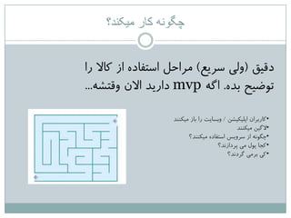 ‫میکند؟‬ ‫کار‬ ‫چگونه‬
‫دقیق‬(‫عزیغ‬ ‫ٍلی‬)‫را‬ ‫کاال‬ ‫اس‬ ُ‫اعتفاد‬ ‫هزاحل‬
ُ‫تذ‬ ‫تَضیح‬.ِ‫اگ‬mvpِ‫ٍقتؾ‬ ‫االى‬ ‫داریذ‬...
•‫اپلیکیؾي‬ ‫کارتزاى‬/‫هیکٌٌذ‬ ‫تاس‬ ‫را‬ ‫ٍتغایت‬
•‫هیکٌٌذ‬ ‫الگیي‬
•‫هیکٌٌذ؟‬ ُ‫اعتفاد‬ ‫عزٍیظ‬ ‫اس‬ ًَِ‫چگ‬
•‫پزداسًذ؟‬ ‫هی‬ ‫پَل‬ ‫کجا‬
•‫گزدًذ؟‬ ‫تزهی‬ ‫کی‬
 
