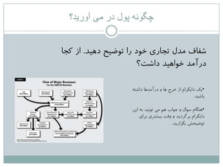 ‫آورید؟‬ ‫می‬ ‫در‬ ‫پول‬ ‫چگونه‬
‫دّیذ‬ ‫تَضیح‬ ‫را‬ ‫خَد‬ ‫تجاری‬ ‫هذل‬ ‫ؽفاف‬.‫کجا‬ ‫اس‬
‫داؽت؟‬ ‫خَاّیذ‬ ‫درآهذ‬
•ِ‫داؽت‬ ‫درآهذّا‬ ٍ ‫ّا‬ ‫خزج‬ ‫اس‬ ‫دایگزام‬ ‫یک‬
‫تاؽیذ‬.
•‫ایي‬ ِ‫ت‬ ‫تًَیذ‬ ‫هی‬ ‫ّن‬ ‫جَاب‬ ٍ ‫عَال‬ ‫ٌّگام‬
‫تزای‬ ‫تیؾتزی‬ ‫ٍقت‬ ٍ ‫تزگزدیذ‬ ‫دایگزام‬
‫تگشاریذ‬ ‫تَضیحؼ‬.
 