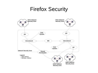Firefox Security
 