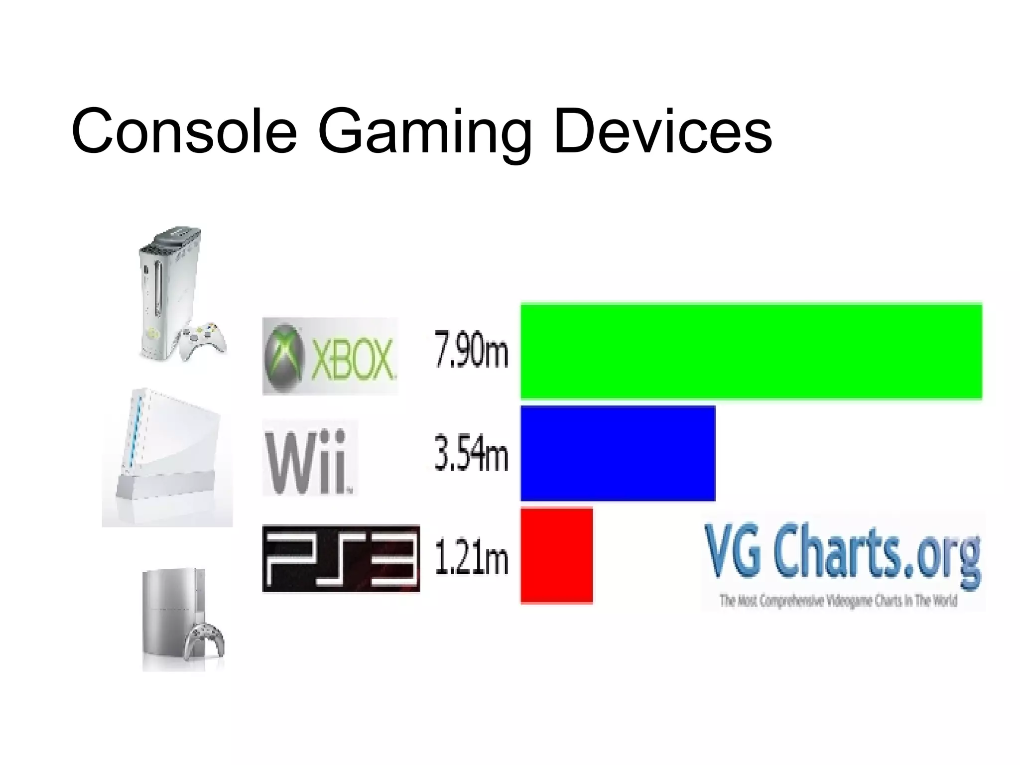 Console Gaming Devices 