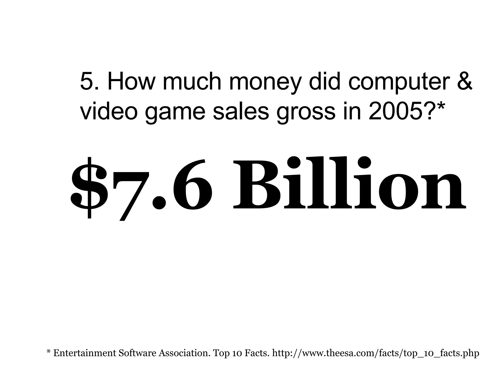 5. How much money did computer & video game sales gross in 2005?*   $7.6 Billion * Entertainment Software Association. Top 10 Facts. http://www.theesa.com/facts/top_10_facts.php 