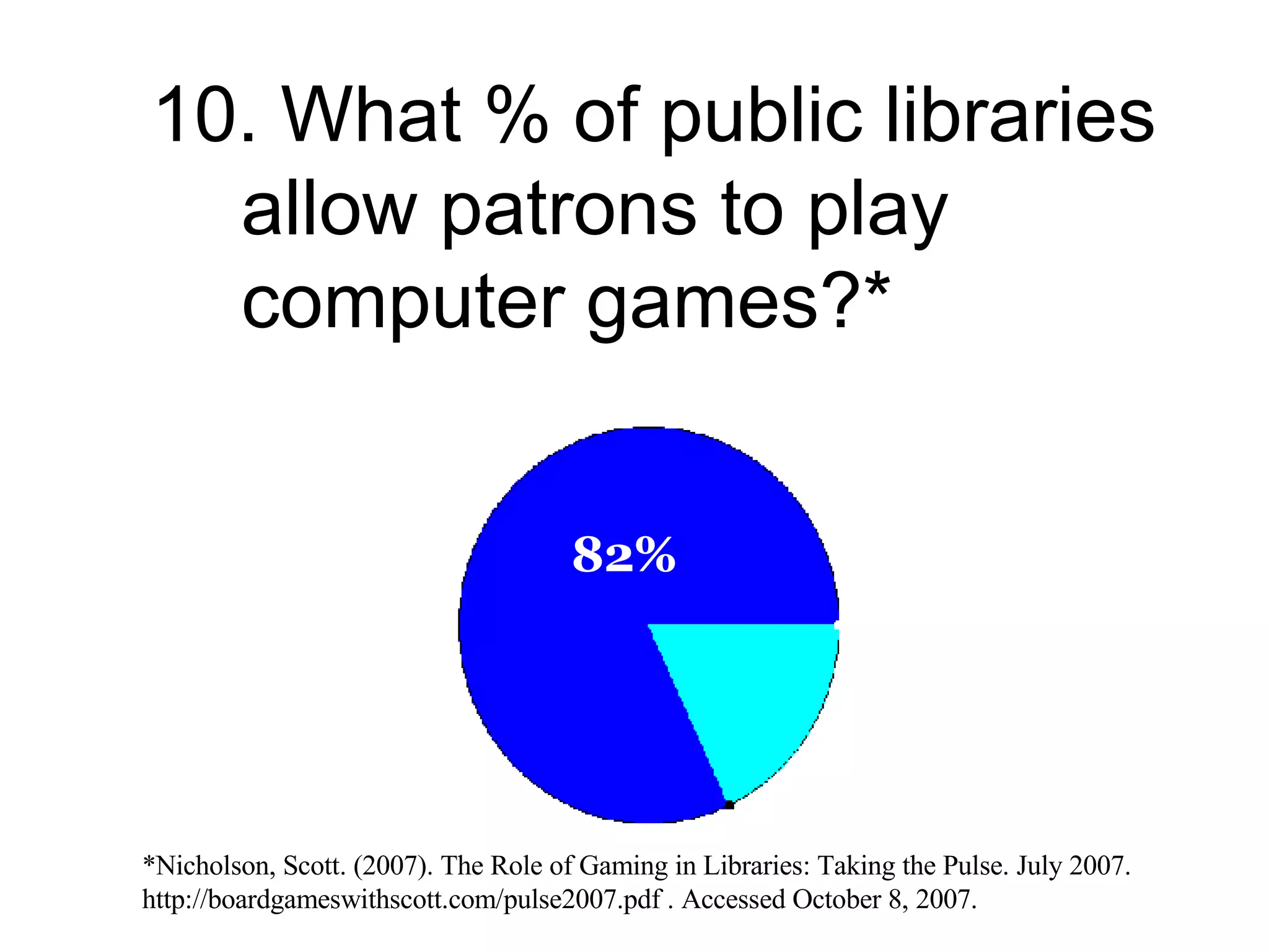 10. What % of public libraries allow patrons to play computer games?* 82% *Nicholson, Scott. (2007). The Role of Gaming in Libraries: Taking the Pulse. July 2007.  http://boardgameswithscott.com/pulse2007.pdf . Accessed October 8, 2007. 