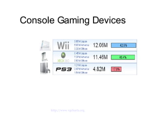 Console Gaming Devices Video Game Charts.  http://www.vgcharts.org . October 6, 2007 