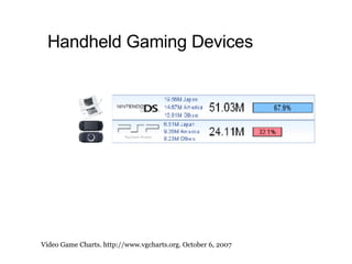 Handheld Gaming Devices Video Game Charts. http://www.vgcharts.org. October 6, 2007 