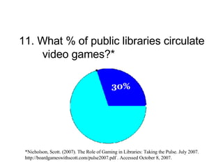 11. What % of public libraries circulate video games?* 30% *Nicholson, Scott. (2007). The Role of Gaming in Libraries: Taking the Pulse. July 2007.  http://boardgameswithscott.com/pulse2007.pdf . Accessed October 8, 2007. 