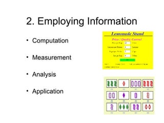 2. Employing Information  Computation Measurement Analysis Application 