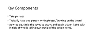 Key Components
• Take pictures
• Typically have one person writing/notes/drawing on the board
• At wrap up, circle the key...