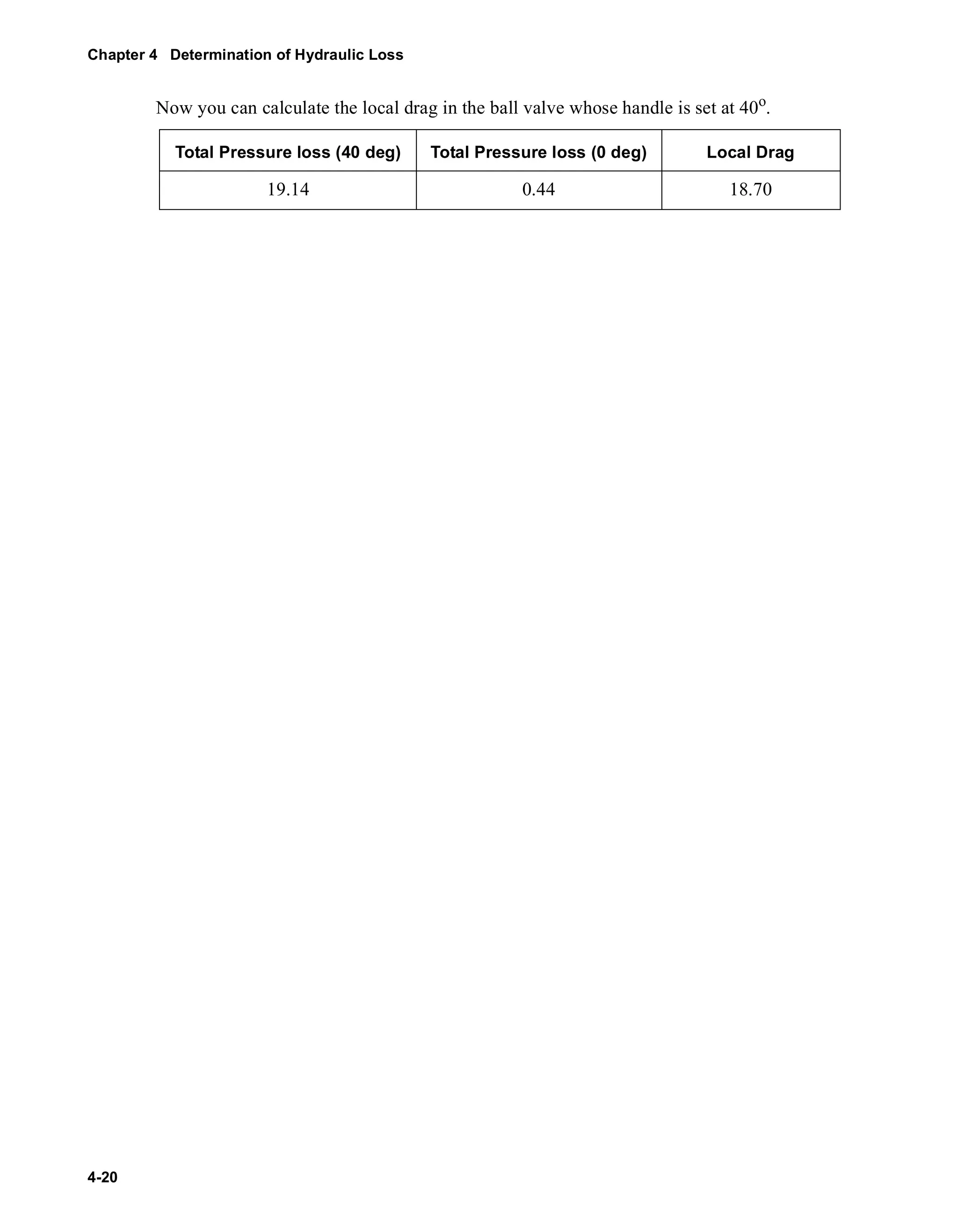Chapter 4 Determination of Hydraulic Loss 
4-20 
Now you can calculate the local drag in the ball valve whose handle is set at 40o. 
Total Pressure loss (40 deg) Total Pressure loss (0 deg) Local Drag 
19.14 0.44 18.70 
 