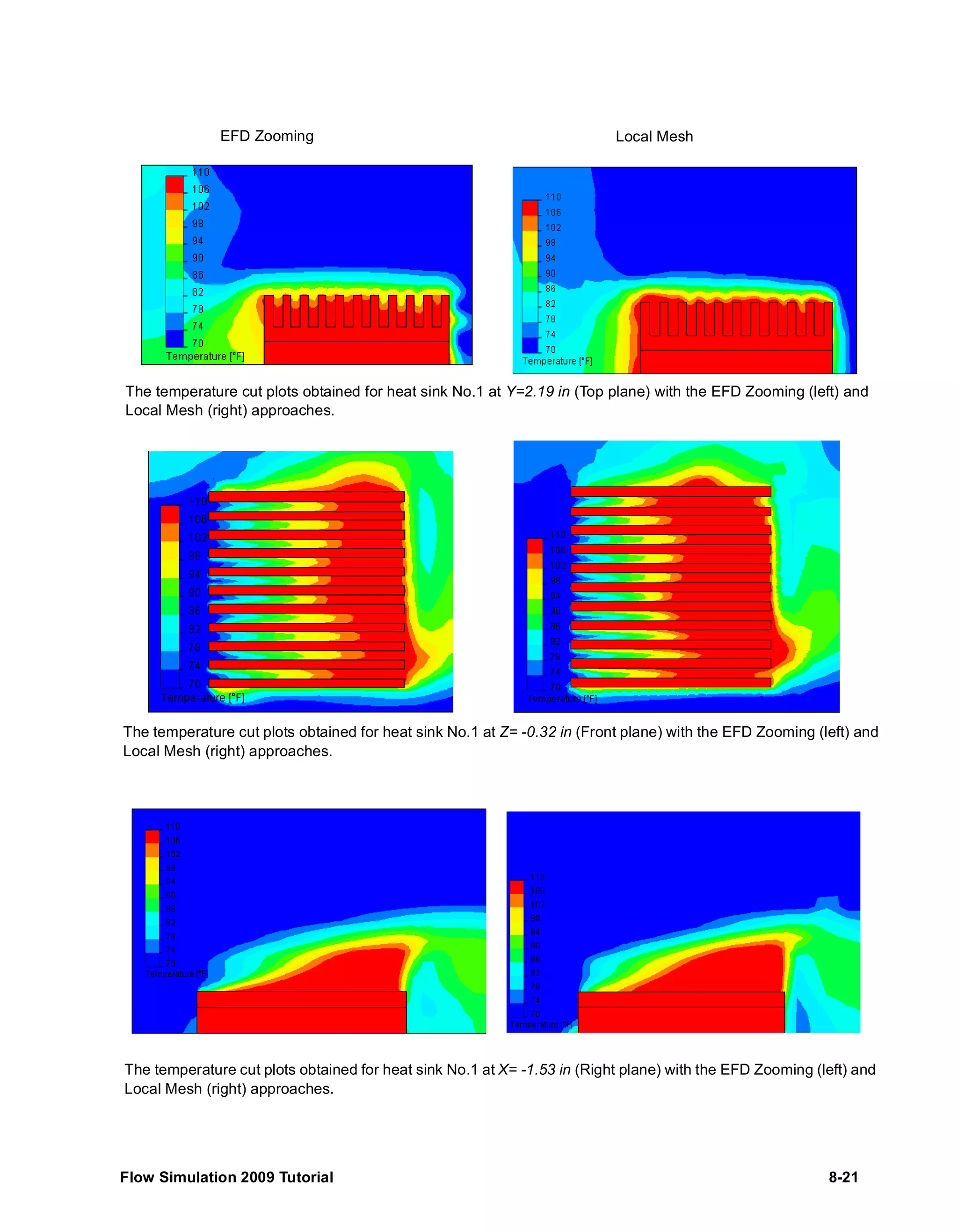 EFD Zooming Local Mesh 
The temperature cut plots obtained for heat sink No.1 at Y=2.19 in (Top plane) with the EFD Zooming (left) and 
Local Mesh (right) approaches. 
The temperature cut plots obtained for heat sink No.1 at Z= -0.32 in (Front plane) with the EFD Zooming (left) and 
Local Mesh (right) approaches. 
The temperature cut plots obtained for heat sink No.1 at X= -1.53 in (Right plane) with the EFD Zooming (left) and 
Local Mesh (right) approaches. 
Flow Simulation 2009 Tutorial 8-21 
 