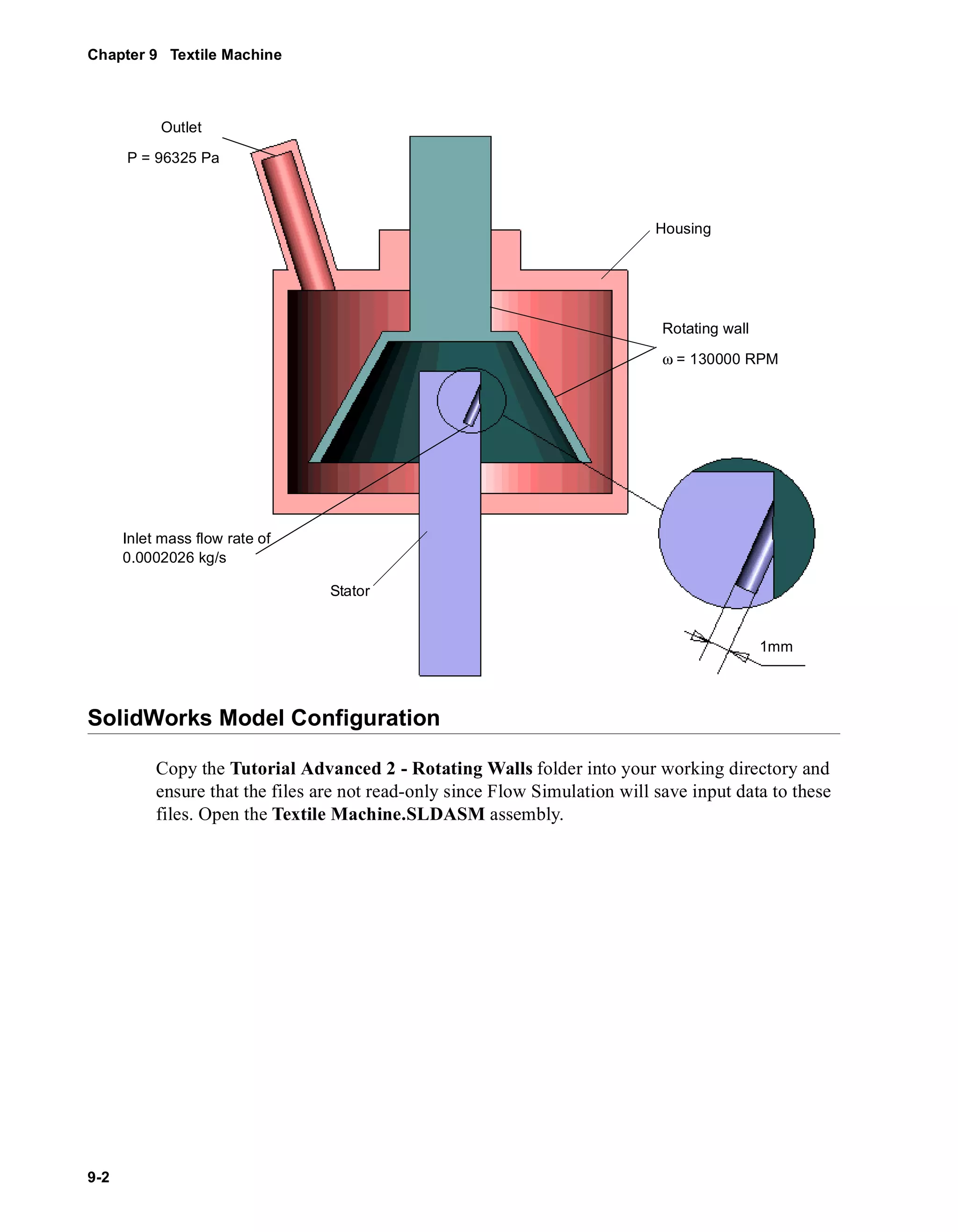 Chapter 9 Textile Machine 
Stator 
Outlet 
P = 96325 Pa 
Inlet mass flow rate of 
0.0002026 kg/s 
SolidWorks Model Configuration 
9-2 
Housing 
Rotating wall 
ω = 130000 RPM 
1mm 
Copy the Tutorial Advanced 2 - Rotating Walls folder into your working directory and 
ensure that the files are not read-only since Flow Simulation will save input data to these 
files. Open the Textile Machine.SLDASM assembly. 
 