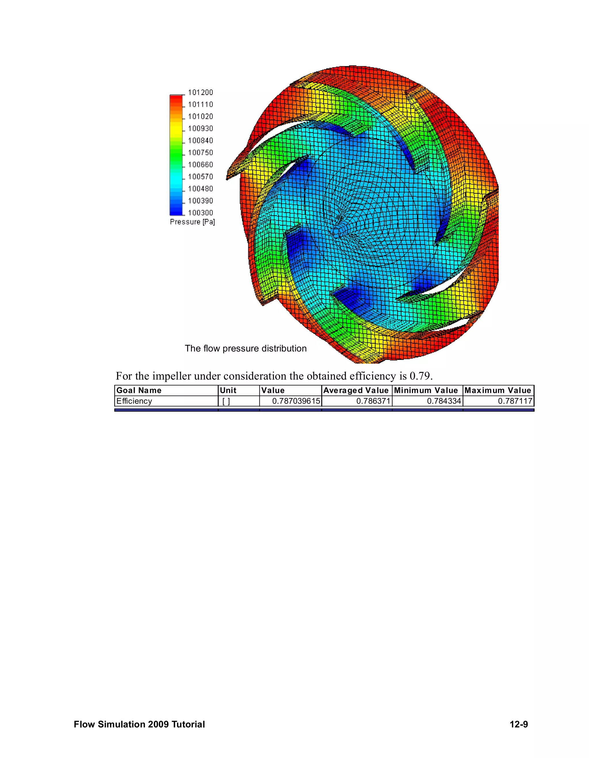 The flow pressure distribution 
For the impeller under consideration the obtained efficiency is 0.79. 
Goal Name Unit Value Averaged Value Minimum Value Maximum Value 
Efficiency [ ] 0.787039615 0.786371 0.784334 0.787117 
Flow Simulation 2009 Tutorial 12-9 
 