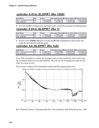 Chapter 5 Cylinder Drag Coefficient 
5-14 
cylinder 0.01m.SLDPRT [Re 1000] 
Goal Name Unit Value Averaged Value Minimum Value Maximum Value 
GG X - Component of Force [N] 0.000104929 9.71368E-05 8.75382E-05 0.000105358 
Drag Coefficient [ ] 1.023705931 0.94768731 0.85404169 1.027899399 
6 Activate the Re 1 configuration and load results. Create the goal plot for both the goals. 
cylinder 0.01m.SLDPRT [Re 1] 
Goal Name Unit Value Averaged Value Minimum Value Maximum Value 
GG X - Component of Force [N] 1.14448E-09 1.16764E-09 1.12756E-09 1.81674E-09 
Drag Coefficient [ ] 11.16575499 11.39179479 11.00070462 17.72455528 
7 Switch to the cylinder 1m part, activate the Re 1e5 configuration, load results and 
create the goal plot for both the goals. 
cylinder 1m .SLDPRT [Re 1e5] 
Goal Name Unit Value Averaged Value Minimum Value Maximum Value 
GG X - Component of Force [N] 0.482967811 0.478070888 0.465937059 0.491484755 
Drag Coefficient [ ] 0.471193865 0.46641632 0.454578294 0.47950318 
Even if the calculation is steady, the averaged value is more preferred, since in this case 
the oscillation effect is of less perceptibility. We will use the averaged goal value for the 
other two cases as well. 
You can now compare Flow Simulation results with the experimental curve. 
0.1 1 10 100 1000 10000 100000 100000 
0 
Re 
1E+07 
Ref. 1 Roland L. Panton, “Incompressible flow” Second edition. John Wiley & sons Inc., 1995 
 