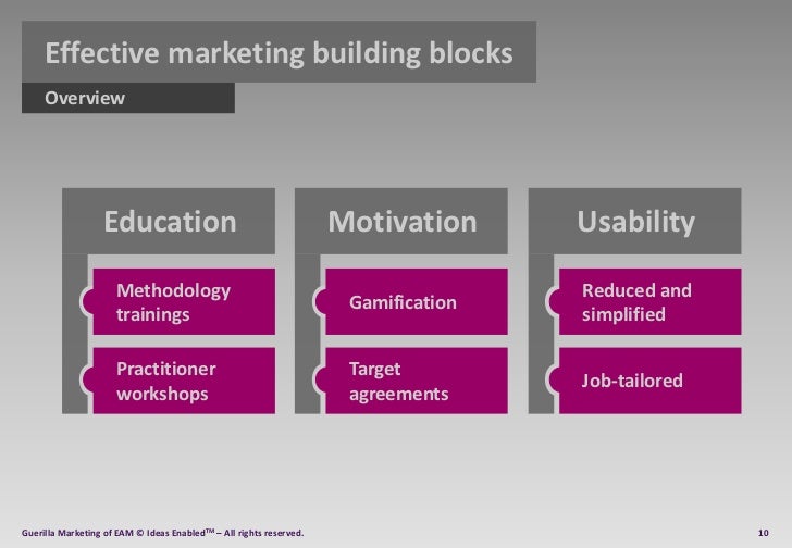 Building Blocks Of Gamification Building Blocks Of Gamification