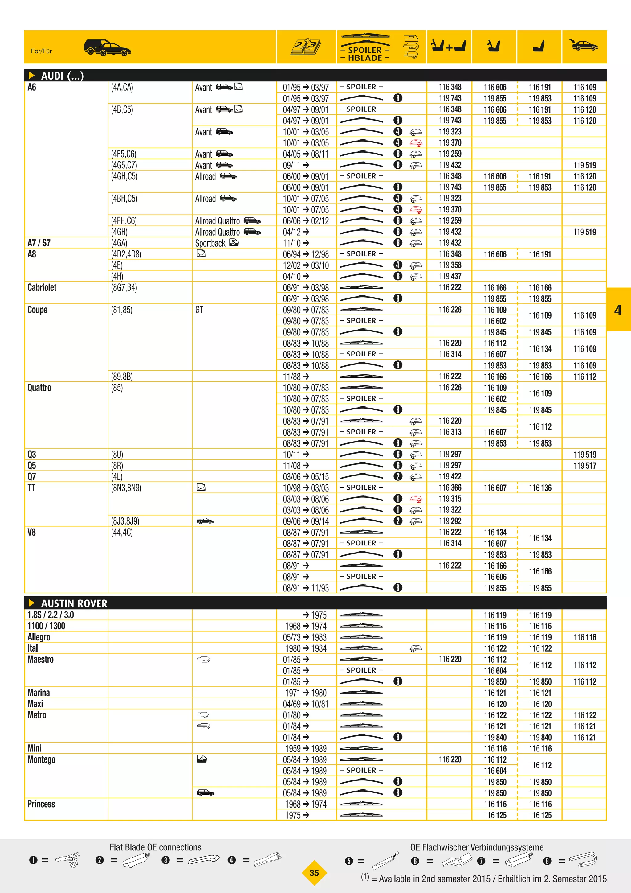 SWF Katalog 2015/2016 PDF