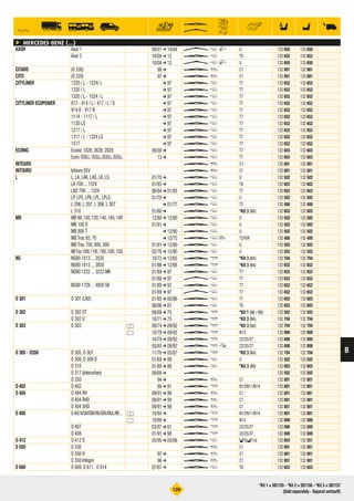 °129
h i z # U
W
b
c
l
Dm E A
ç MERCEDES-BENZ (...)
AXOR Axor 1 AXOR
AXORAxor1 09/01 ➔ 10/04 W c P U 133 650 133 650​
Axor 2 AXOR
AXORAxor2 10/04 ➔ 12 U c T8 132 652 132 652​
10/04 ➔ 12 W c P U 133 650 133 650​
CITARO (O 530) CITARO
CITARO(O530) 98 ➔ U = C1 132 901 132 901​
CITO (O 520) CITO
CITO(O520) 97 ➔ U = C1 132 001 132 001​
CITYLINER 1220 / L - 1224/ L CITYLINER
CITYLINER1220/L-1224/L ➔ 97 U c T7 132 652 132 652​
1320 / L CITYLINER
CITYLINER1320/L ➔ 97 U c T7 132 652 132 652​
1520 / L - 1524 / L CITYLINER
CITYLINER1520/L-1524/L ➔ 97 U c T7 132 652 132 652​
CITYLINER ECOPOWER 812 - 814 / L - 817 / L / S CITYLINERECOPOWER
CITYLINERECOPOWER812-814/L-817/L/S ➔ 97 U c T7 132 652 132 652​
914 R - 917 R CITYLINERECOPOWER
CITYLINERECOPOWER914R-917R ➔ 97 U c T7 132 652 132 652​
1114 - 1117 / L CITYLINERECOPOWER
CITYLINERECOPOWER1114-1117/L ➔ 97 U c T7 132 652 132 652​
1120 LS CITYLINERECOPOWER
CITYLINERECOPOWER1120LS ➔ 97 U c T7 132 652 132 652​
1217 / L CITYLINERECOPOWER
CITYLINERECOPOWER1217/L ➔ 97 U c T7 132 652 132 652​
1317 / L - 1324 LS CITYLINERECOPOWER
CITYLINERECOPOWER1317/L-1324LS ➔ 97 U c T7 132 652 132 652​
1517 CITYLINERECOPOWER
CITYLINERECOPOWER1517 ➔ 97 U c T7 132 652 132 652​
ECONIC Econic 1828, 2628, 2828 ECONIC
ECONICEconic1828,2628,2828 09/00 ➔ U c T7 132 603 132 603​
Econic1830LL,1835LL,2630LL,2635LLECONIC
ECONICEconic1830LL,1835LL,2630LL,2635LL 13 ➔ U c T7 132 603 132 603​
INTEGRO INTEGRO
INTEGRO
U = C1 132 001 132 001​
INTOURO Intouro EEV INTOURO
INTOUROIntouroEEV
U = C1 132 001 132 001​
L L, LA, LAK, LAS, LK, LS L
LL,LA,LAK,LAS,LK,LS 01/70 ➔ U c U 132 502 132 502​
LK 709 ... 1524 L
LLK709...1524 01/93 ➔ U c T8 132 603 132 603​
LN2 709 ... 1324 L
LLN2709...1324 06/84 ➔ 01/93 U c T7 132 603 132 603​
LP, LPS, LPK, LPL, LPLS L
LLP,LPS,LPK,LPL,LPLS 01/70 ➔ U c U 132 502 132 502​
L 206, L 207, L 306, L 307 L
LL206,L207,L306,L307 ➔ 01/77 U c T2 132 400 132 400​
L 310 L
LL310 01/60 ➔ U c *Kit 3 (N8) 132 603 132 603​
MB MB 90,100,120,140,160,180 MB
MBMB90,100,120,140,160,180 12/80 ➔ 12/90 U c U 132 502 132 502​
MB 100 D MB
MBMB100D 01/91 ➔ U c U 132 502 132 502​
MB 800 T MB
MBMB800T ➔ 12/90 U c U 132 502 132 502​
MB Trac 65, 70 MB
MBMBTrac65,70 ➔ 12/75 U cb T2/H/R 132 400 132 400​
MB Trac 700, 800, 900 MB
MBMBTrac700,800,900 01/81 ➔ 12/90 U c U 132 502 132 502​
MBTrac1000,1100,1300,1500,1550MB
MBMBTrac1000,1100,1300,1500,1550 02/76 ➔ 12/90 U c U 132 502 132 502​
NG NG80 1013 ... 3535 NG
NGNG801013...3535 10/73 ➔ 12/85 U b *Kit 3 (N4) 132 704 132 704​
NG80 1013 ... 3850 NG
NGNG801013...3850 01/86 ➔ 12/88 U b *Kit 3 (N4) 132 652 132 652​
NG90 1222 ... 3233 MK NG
NGNG901222...3233MK 01/89 ➔ 97 U c T7 132 652 132 652​
01/89 ➔ 97 W c T7 133 652 133 652​
NG90 1729 ... 4850 SK NG
NGNG901729...4850SK 01/89 ➔ 97 U c T7 132 652 132 652​
01/89 ➔ 97 W c T7 133 652 133 652​
O 301 O 301 (LN2) O301
O301O301(LN2) 01/85 ➔ 05/86 U c T7 132 603 132 603​
06/86 ➔ 87 U c T8 132 603 132 603​
O 302 O 302 ST O302
O302O302ST 08/68 ➔ 75 U b *Kit 1 (N6 / N9) 132 502 132 502​
O 302 U O302
O302O302U 10/71 ➔ 75 U b *Kit 3 (N4) 132 704 132 704​
O 303 O 303 O303
M O303O303
09/74 ➔ 09/92 U b *Kit 3 (N4) 132 704 132 704​
N O303O303
10/79 ➔ 09/92 U b N15 132 900 132 900​
10/79 ➔ 09/92 U b 22/25/27 132 000 132 000​
05/85 ➔ 09/92 U b Q 22/25/27 132 000 132 000​
O 305 - O350 O 305, O 307 O305-O350
O305-O350O305,O307 11/76 ➔ 05/87 U b *Kit 3 (N4) 132 704 132 704​
O 309, O 309 D O305-O350
O305-O350O309,O309D 01/69 ➔ 89 U c U 132 502 132 502​
O 310 O305-O350
O305-O350O310 01/80 ➔ 89 U c *Kit 3 (N8) 132 603 132 603​
O 317 (Interurban) O305-O350
O305-O350O317(Interurban) 08/68 ➔ U 132 502 132 502​
O 350 O305-O350
O305-O350O350 94 ➔ U = C1 132 001 132 001​
O 402 O 402 O402
O402O402 86 ➔ 91 U b N12/N11/N14 132 801 132 801​
O 404 O 404 RH O404
O404O404RH 09/91 ➔ 99 U = C1 132 001 132 001​
O 404 RHD O404
O404O404RHD 09/91 ➔ 99 U = C1 132 001 132 001​
O 404 SHD O404
O404O404SHD 09/91 ➔ 99 U = C1 132 001 132 001​
O 405 O405N/GN/GNV/NU/GNU/NUL/NK...O405
M O405O405N/GN/GNV/NU/GNU/NUL/NK...
10/84 ➔ U b N12/N11/N14 132 801 132 801​
N O405O405N/GN/GNV/NU/GNU/NUL/NK...
10/89 ➔ U b N15 132 900 132 900​
O 407 O405
O405O407 03/87 ➔ 01 U b 22/25/27 132 000 132 000​
O 408 O405
O405O408 01/91 ➔ 98 U b 22/25/27 132 000 132 000​
O 412 O 412 D O412
O412O412D 05/95 ➔ 05/06 U c DT8ET16 132 603 132 551​
O 550 O 550 O550
O550O550
U = C1 132 001 132 001​
O 550 H O550
O550O550H 97 ➔ U = C1 132 001 132 001​
O 550 Integro O550
O550O550Integro 96 ➔ U = C1 132 001 132 001​
O 600 O 609, O 611, O 614 O600
O600O609,O611, O614 07/87 ➔ U c T8 132 603 132 603​
For/Für
*Kit 1 = 581155 - *Kit 2 = 581156 - *Kit 3 = 581157
(Sold separately - Separat verkauft)
8
 
