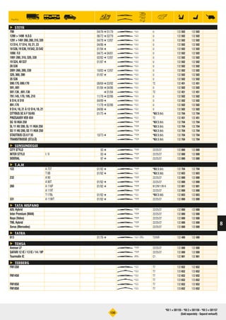 °135
h i z # U
W
b
c
l
Dm E A
ç STEYR
790 790
790 04/76 ➔ 01/79 U c U 132 502 132 502​
1290  1490 K.O.S 12901490 K.O.S
12901490 K.O.S 06/72 ➔ 02/79 U c U 132 502 132 502​
12911491260,280,310,320 12911491260,280,310,320
12911491260,280,310,320 04/78 ➔ 12/87 U c U 132 502 132 502​
13 S14, 17 S14, 18, 21, 23 13S14,17S14,18,21,23
13S14,17S14,18,21,23 04/86 ➔ U c U 132 502 132 502​
18 S36,19 S36,19 S42,33 S42 18S36,19S36,19S42,33S42
18S36,19S36,19S42,33S42 01/94 ➔ U c U 132 502 132 502​
1890 F.O 1890 F.O
1890 F.O 04/75 ➔ 04/81 U c U 132 502 132 502​
1891 280, 310, 320, 330 1891280,310,320,330
1891280,310,320,330 02/82 ➔ 12/87 U c U 132 502 132 502​
19 S24, 40 S37 19S24,40S37
19S24,40S37 01/87 ➔ U c U 132 502 132 502​
28 S36 28S36
28S36
U c U 132 502 132 502​
2891 260, 280, 330 2891260,280,330
2891260,280,330 10/83 ➔ 12/87 U c U 132 502 132 502​
320, 360, 390 320,360,390
320,360,390 01/87 ➔ U c U 132 502 132 502​
35 S36 35S36
35S36
U c U 132 502 132 502​
590.170, 690.170 590.170,690.170
590.170,690.170 08/69 ➔ 03/92 U c T2 132 451 132 451​
591, 691 591,691
591,691 01/84 ➔ 04/86 U c U 132 502 132 502​
591.136 , 691.136 591.136,691.136
591.136,691.136 ➔ 01/84 U c T2 132 451 132 451​
791.145, 170, 195, 210 791.145,170,195,210
791.145,170,195,210 11/78 ➔ 02/86 U c U 132 502 132 502​
8 S14, 8 S18 8S14,8S18
8S14,8S18 04/89 ➔ U c U 132 502 132 502​
891.170 891.170
891.170 11/78 ➔ 02/86 U c U 132 502 132 502​
9 S14, 18, 21 À 12 S14, 18, 21 9S14,18,21À12S14,18,21
9S14,18,21À12S14,18,21 04/86 ➔ U c U 132 502 132 502​
CITYBUS SC 6 F 55/65 CITYBUSSC6F55/65
CITYBUSSC6F55/65 01/75 ➔ U b *Kit 3 (N4) 132 704 132 704​
PINZGAUER VEB 4X4 PINZGAUERVEB4X4
PINZGAUERVEB4X4
U c T2 132 451 132 451​
SG 18 HUA 250 SG18HUA250
SG18HUA250
U b *Kit 3 (N4) 132 704 132 704​
SL 11 HU 200, SL 11 HUA 250 SL11HU200,SL11HUA250
SL11HU200,SL11HUA250
U b *Kit 3 (N4) 132 704 132 704​
SS 11 HU 200, SS 11 HUA 250 SS11HU200,SS11HUA250
SS11HU200,SS11HUA250
U b *Kit 3 (N4) 132 704 132 704​
STADTBUS CS 6 F 55 STADTBUSCS6F55
STADTBUSCS6F55 10/73 ➔ U b *Kit 3 (N4) 132 704 132 704​
TRANSITBUSSE (ST.U.Ü) TRANSITBUSSE(ST.U.Ü)
TRANSITBUSSE(ST.U.Ü)
U b *Kit 3 (N4) 132 704 132 704​
ç SUNSUNDEGUI
CITY STYLO CITYSTYLO
CITYSTYLO 93 ➔ U b 22/25/27 132 000 132 000​
INTER STYLO I / II INTERSTYLO
INTERSTYLOI/II 93 ➔ U b 22/25/27 132 000 132 000​
SIDERAL SIDERAL
SIDERAL 97 ➔ U b 22/25/27 132 000 132 000​
ç T.A.M
122 A 75T 122
122A75T 01/92 ➔ U b *Kit 3 (N4) 132 704 132 704​
T 8B 122
122T8B 01/92 ➔ U c *Kit 3 (N8) 132 603 132 603​
232 A 90 232
232A90
U b 22/25/27 132 000 132 000​
A 90T 232
232A90T 01/92 ➔ U b 22/25/27 132 000 132 000​
260 A 116P 260
260A116P 01/92 ➔ U b N12/N11/N14 132 801 132 801​
A 119T 260
260A119T
U b 22/25/27 132 000 132 000​
T 17BL 260
260T17BL 01/92 ➔ U c *Kit 3 (N8) 132 603 132 603​
331 A 119VT 331
331A119VT 01/92 ➔ U b 22/25/27 132 000 132 000​
ç TATA HISPANO
ADL Hybrid ADLHybrid
ADLHybrid
U b 22/25/27 132 000 132 000​
Inter Premium (MAN) InterPremium(MAN)
InterPremium(MAN)
U b 22/25/27 132 000 132 000​
Naya (Volvo) Naya(Volvo)
Naya(Volvo)
U b 22/25/27 132 000 132 000​
TML Hybrid TMLHybrid
TMLHybrid
U b 22/25/27 132 000 132 000​
Xerus (Mercedes) Xerus(Mercedes)
Xerus(Mercedes)
U b 22/25/27 132 000 132 000​
ç TATRA
613 613
613 01/76 ➔ U cb T2/H/R 132 400 132 400​
ç TEMSA
Avenue LF AvenueLF
AvenueLF
U b 22/25/27 132 000 132 000​
SAFARI 12 IC / 13 IC / 14 / HP SAFARI12IC/13IC/14/HP
SAFARI12IC/13IC/14/HP
U b 22/25/27 132 000 132 000​
Tourmalin IC TourmalinIC
TourmalinIC
U = C1 132 901 132 901​
ç TERBERG
FM1350 FM1350
FM1350
U c T7 132 652 132 652​
W c T7 133 652 133 652​
FM1450 FM1450
FM1450
U c T7 132 652 132 652​
W c T7 133 652 133 652​
FM1850 FM1850
FM1850
U c T7 132 652 132 652​
FM1850 FM1850
FM1850
W c T7 133 652 133 652​
For/Für
*Kit 1 = 581155 - *Kit 2 = 581156 - *Kit 3 = 581157
(Sold separately - Separat verkauft)
8
 