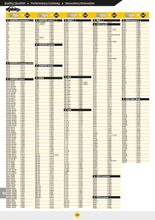 °144
Quality/Qualität ° Performance/Leistung ° Innovation/Innovation
10
➜ ➜ ➜ ➜ ➜
t
ç CHAMPION Aerovantage (...)
X38 116120
X38R 116120
X41 116126
X41P 116550
X41R 116126
X41T 116126
X43 116124
X45 116109
X45R 116109
X45T 116109
X48 116126
X48R 116126
X51 116112
X51R 116112
X51T 116112
X53 116134
X53R 116134
X55 116166
X55T 116166
X58 116141
X60 116148
X65 116137
X70 116140
XS48 116109
çCHAMPION Aerovantage Hybrid
AHL35 116172
AHL40 116174
AHL45 116176
AHL48 116177
AHL50 116178
AHL55 116180
AHL60 116183
AHL65 116185
ç CHAMPION Contact
DXL50+DXL50 119318
DXL53+DXL48 119319
DXL53+DXL48 119355
DXL53+DXL48A 119301
DXL53+DXL53A 119321
DXL53B+DXL48B 119301
DXL53C+DXL53C 119303
DXL55+DXL40B 119362
DXL55+DXL45 119328
DXL55+DXL53C 119292
DXL58+DXL38 119289
DXL58A+DXL45 119369
DXL60+DXL38 119300
DXL60+DXL43B 119298
DXL60+DXL48A 119305
DXL60+DXL55 119356
DXL60A+DXL35 119290
DXL60A+DXL40A 119378
DXL60A+DXL45 119305
DXL60A+DXL45 119355
DXL60A+DXL48A 119355
DXL60A+DXL48B 119355
DXL60A+DXL50A 119294
DXL60A+DXL60A 119360
DXL60B+DXL48B 119291
DXL60B+DXL48B 119312
DXL60B+DXL48B 119363
DXL63+DXL43 119371
DXL65+DXL38 119412
DXL65+DXL60 119407
DXL65+DXR58A 119388
DXL65A+DXR58A 119395
DXL65B+DXL43 119394
DXL65B+DXL48C 119418
DXL65C+DXL40 119385
DXL65C+DXL43 119394
DXL65C+DXL48 119393
DXL65C+DXL48A 119384
DXL65C+DXL50 119390
DXL65C+DXL53C 119422
DXL65C+DXL55 119416
DXL65C+DXL65C 119381
DXL65C+DXR65C 119415
DXL65D+DXL50 119414
DXL65D+DXL50A 119296
DXL65D+DXR65D 119404
DXL70+DXL53C 119397
DXL70+DXL55 119399
DXL70+DXR60 119382
DXL70+DXR60 119391
DXL70+DXR65 119398
DXL70+DXR65 119401
DXL70A+DXL70A 119389
DXL70C+DXR63 119402
DXL70C+DXR70C 119383
DXL75+DXR65 119452
DXR50+DXR50 119316
DXR53+DXR48 119325
DXR53+DXR48 119355
DXR55+DXR40B 119362
DXR55+DXR45 119328
DXR58A+DXR45 119369
DXR60+DXR55 119359
DXR60A+DXR45 119355
DXR60A+DXR48A 119355
DXR60A+DXR48B 119355
DXR60A+DXR60A 119361
DXR60B+DXR48B 119291
DXR60B+DXR48B 119312
DXR60B+DXR48B 119364
DXR63+DXR43 119371
DXR65B+DXR43 119394
DXR65C+DXR43 119394
DXR65C+DXR48A 119384
DXR65C+DXR50 119390
ç CHAMPION Contact (...)
DXR65C+DXR65C 119381
DXR70+DXR53C 119397
RXU41 119840
RXU43 119840
RXU45 119845
RXU48 119848
RXU51 119850
RXU53 119853
RXU55 119855
RXU55+RXU55 119293
RXU60 119860
RXU65 119865
RXU70 119865
ç CHAMPION Economy
X33E 116119
X36E 116119
X38E 116120
X41E 116126
X43E 116124
X45E 116109
X48E 116126
X51E 116112
X53E 116134
X55E 116166
X60E 116148
ç CHAMPION Venturi
VX45 116602
VX48 116623
VX51 116604
VX53 116607
VX55 116606
VX60 116619
ç DENSO
DF001 119319
DF002 119305
DF004 119301
DF008 119323
DF009 119332
DF012 119321
DF014 119353
DF017 119330
DF019 119363
DF021 119356
DF022 119384
DF026 119393
DF027 119367
DF031 119412
DF032 119399
DF034 119318
DF035 119360
DF036 119385
DF037 119414
DF038 119402
DF043 119308
DF045 119451
DF046 119454
DF048 119398
DF055 119424
DF103 119355
DF105 119401
DF106 119394
DF107 119383
DF110 119328
DF111 119415
DF113 119403
DF115 119381
DF116 119380
DF118 119395
DF123 119389
DF124 119312
DF125 119362
DF128 119391
DF129 119357
DF140 119390
DF141 119404
DF144 119455
DF149 119452
DM-035 116119/116540
DM-038 116120
DM-040 116126
DM-043 116124
DM-045 116109
DM-048 116126
DM-050 116112
DM-053 116134
DM-055 116166
DM-540 116126
DM-548 116623
DM-550 116112
DM-553 116134
DM-555 116166
DM-560 116148
DM-565 116137
DM-648 116192
DM-653 116136
DMC-045 116109
DMC-550 116112
DMS-548 116623
DMS-550 116604
DMS-553 116607
DMS-555 116606
DMS-560 116619
DMS-565 116618
DR-012 116116
DR-014 116119
DR-015 116120
DR-016 116126
DR-017 116124
DR-018 116109
ç DENSO (...)
DR-019 116126
DR-020 116112
DR-021 116134
DR-022 116166
DR-024 116148
DR-026 116137
DR-216 116126
DR-217 116126
DR-218 116129
DR-219 116129
DR-220 116129
DR-238 116120
DR-240 116126
DR-243 116126
DR-245 116129
DR-248 116129
DR-250 116129
DR-253 116134
DR-255 116166
DR-316 116126
DR-317 116126
DR-318 116129
DR-319 116129
DR-321 116129
DR-338 116120
DR-340 116126
DR-343 116126
DR-345 116129
DR-348 116129
DR-350 116129
DR-353 116134
DR-355 116166
ç KCW
KWF-916 119840
KWF-916R 119840
KWF-917 119840/119845
KWF-917R 119840/119845
KWF-918 119845
KWF-918R 119845
KWF-919 119848
KWF-919R 119848
KWF-920 119850
KWF-920R 119850
KWF-921 119853
KWF-921R 119853
KWF-922 119855
KWF-922R 119855
KWF-924 119860
KWF-924R 119860
KWF-926 119865
KWF-926R 119865
ç NWB
27-013 116116
27-014 116116
27-015 116120
27-016 116126
27-017 116109
27-018 116109
27-018V 116109
27-019 116126
27-019V 116126
27-020 116112
27-0201 116112
27-020V 116112
27-021 116134
27-021V 116134
27-022 116166
27-024 116148
27-026 116137
27-117 116125
27-118 116109
27-119 116112
27-214 116116
27-217 116125
27-218 116125
27-218V 116125
27-219 116129
27-220 116112
27-221 116134
27-315 116109
27-418 116109
27-419 116126
27S-019 116623
27S-020 116604
27S-021 116607
27S-022 116606
55-SW6 116140
56-WW4 116140
ER55B 116125
EU-016 116126
EU-018 116109
EU-019 116126
EU-020 116112
EU-021 116134
EU-022 116166
EU-424 116168
EU-519 116126
EU-520 116112
EU-521 116607
EU-522 116606
EU-524 116619
EU-526 116137
EU-619 116192
EU-621 116136
EUS-519 116623
EUS-520 116604
EUS-521 116607
EUS-522 116606
EUS-524 116619
ç NWB (...)
EUS-526 116618
ç TRICO ExactFit
EB5345 119319
EB5345 119322
EB5350 119321/119322
EB5545 119328
EB6048 119312
EB6545 119355/119363/119384/119394
EB6548 119393
EB6565 119381
EB7060 119402
EB7070 119389/119383
EC480L 116126
EC480R 116126
EC530L 116134
EC530R 116134
EC550L 116166
EC550R 116166
EF250 116117
EF280 116116
EF281 116116
EF300 116530/116550
EF301 116520
EF330 116119
EF331 116116
EF350 116116
EF351 116116
EF353 116540
EF380 116120
EF381 116120
EF400 116126
EF401 116126
EF402 116126
EF403 116126
EF404 116550
EF430 116126
EF431 116126
EF450 116109
EF451 116109
EF452 116109
EF453 116109
EF480 116126
EF481 116126
EF482 116126
EF500 116112
EF501 116112
EF502 116112
EF503 116112
EF504 116112
EF505 116112
EF530 116134
EF550 116166
EF551 116166
EF552 116166
EF553 116166
EF580 116141
EF600 116148
EF601 116135
EF602 116153
EF650 116137
EF652 116352
EF700 116140
EF701 116336
EF702 116336
EF703 116365
ER280G 116116
ER700 116131+116133
ER700 116342
ES450L 116602
ES450R 116602
ES480L 116623
ES480R 116623
ES500L 116604
ES500R 116604
ES501L 116604
ES530L 116607
ES530R 116607
ES532L 116607
ES532R 116607
ES550L 116606
ES550R 116606
ES580L 116339/116141
ES580R 116141
ES600L 116619
ES600R 116619
ES601L 116616
ES601R 116616
ES650L 116618
ES650R 116618
ET6456 116334
ç TRICO Innovision
NG400 119840
NG430 119840
NG450 119845
NG480 119848
NG500 119850
NG530 119853
NG550 119855
NG580 119855
NG600 119860
NG650 119865
NG700 119865
ç TRICO Neoform
NF400 119840
NF4014 119396
NF406 119362
NF407 119385
NF407 119427
NF409 119429
ç TRICO Neoform (...)
NF430 119840
NF436 119394
NF439 119298
NF450 119845
NF4514 119287
NF4514 119408
NF456 119369
NF459 119298
NF480 119848
NF487 119363
NF489 119355
NF500 119850
NF506 119322
NF507 119318
NF509 119414
NF530 119853
NF536 119319
NF537 119395
NF539 119322
NF550 119855
NF5514 119403
NF5515 119259
NF554 119403
NF555 119323
NF556 119328
NF557 119367
NF588 119357
NF600 119860
NF6014 119330
NF606 119355
NF606 119363
NF607 119363
NF608 119357
NF609 119296
NF650 119865
NF6514 119396
NF6514 119420
NF654 119403
NF656 119427
NF657 119428
NF659 119427
NF700 119865
NF706 119391
NF707 119391
NF709 119452
ç TRICO Teflon Blade
TEF280 116116
TEF350 116119
TEF380 116120
TEF400 116126
TEF401 116126
TEF430 116124
TEF450 116109
TEF451 116109
TEF45SL 116602
TEF45SR 116602
TEF480 116126
TEF48CL 116192
TEF48CR 116192
TEF48SL 116623
TEF48SR 116623
TEF500 116112
TEF501 116112
TEF50SL 116604
TEF50SR 116604
TEF530 116134
TEF53CL 116136
TEF53CR 116136
TEF53SL 116607
TEF53SR 116607
TEF550 116166
TEF55CL 116191
TEF55CR 116191
TEF55SL 116606
TEF55SR 116606
TEF580 116141
TEF600 116148
TEF60SL 116619
TEF60SR 116619
TEF650 116137
TEF65SL 116618
TEF65SR 116618
TEF700 116140
 