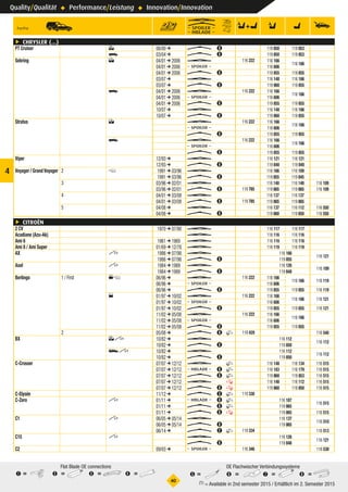 Quality/Qualität ° Performance/Leistung ° Innovation/Innovation
°40
1 =	2 =	3 =	4 =
Flat Blade OE connections
5 =	6 =	7 =	8 =
OE Flachwischer Verbindungssysteme
 (1) = Available in 2nd semester 2015 / Erhältlich im 2. Semester 2015
4
ç CHRYSLER (...)
PT Cruiser PTCruiser 5PTCruiser 06/00 ➔ W 8 119 850PTCruiser5 119 853​PTCruiser5 1 PTCruiser5
vPTCruiser 03/04 ➔ W 8 119 850PTCruiserv 119 853​PTCruiserv 1 PTCruiserv
Sebring Sebring 4Sebring 04/01 ➔ 2006 U  116 222 116 166Sebring4
116 166​Sebring4 1 Sebring4
04/01 ➔ 2006 q  116 606Sebring4
04/01 ➔ 2006 W 8 119 855Sebring4 119 855​Sebring4 1 Sebring4
03/07 ➔ U  116 148Sebring4 116 166​Sebring4 1 Sebring4
03/07 ➔ W 8 119 860Sebring4 119 855​Sebring4 1 Sebring4
vSebring 04/01 ➔ 2006 U  116 222 116 166Sebringv
116 166​Sebringv 1 Sebringv
04/01 ➔ 2006 q  116 606Sebringv
04/01 ➔ 2006 W 8 119 855Sebringv 119 855​Sebringv 1 Sebringv
10/07 ➔ U  116 148Sebringv 116 166​Sebringv 1 Sebringv
10/07 ➔ W 8 119 860Sebringv 119 855​Sebringv 1 Sebringv
Stratus Stratus 4Stratus U  116 222 116 166Stratus4
116 166​Stratus4 1 Stratus4
q  116 606Stratus4
W 8 119 855Stratus4 119 855​Stratus4 1 Stratus4
vStratus U  116 222 116 166Stratusv
116 166​Stratusv 1 Stratusv
q  116 606Stratusv
W 8 119 855Stratusv 119 855​Stratusv 1 Stratusv
Viper Viper Viper 12/93 ➔ U  116 121Viper 116 121​Viper 1 Viper
12/93 ➔ W 8 119 840Viper 119 840​Viper 1 Viper
Voyager / Grand Voyager 2Voyager/GrandVoyager2 cVoyager/GrandVoyager2 1991 ➔ 03/96 U  116 166Voyager/GrandVoyager2c 116 109​Voyager/GrandVoyager2c 1 Voyager/GrandVoyager2c
1991 ➔ 03/96 W 8 119 855Voyager/GrandVoyager2c 119 845​Voyager/GrandVoyager2c 1 Voyager/GrandVoyager2c
3Voyager/GrandVoyager3 Voyager/GrandVoyager3 03/96 ➔ 02/01 U  116 140Voyager/GrandVoyager3 116 140​Voyager/GrandVoyager3 1 116 109Voyager/GrandVoyager3
03/96 ➔ 02/01 W 8 119 785 119 865Voyager/GrandVoyager3 119 865​Voyager/GrandVoyager3 1 116 109Voyager/GrandVoyager3
4Voyager/GrandVoyager4 Voyager/GrandVoyager4 04/01 ➔ 03/08 U  116 137Voyager/GrandVoyager4 116 137​Voyager/GrandVoyager4 1 Voyager/GrandVoyager4
04/01 ➔ 03/08 W 8 119 785 119 865Voyager/GrandVoyager4 119 865​Voyager/GrandVoyager4 1 Voyager/GrandVoyager4
5Voyager/GrandVoyager5 Voyager/GrandVoyager5 04/08 ➔ U  116 137Voyager/GrandVoyager5 116 112​Voyager/GrandVoyager5 1 116 550Voyager/GrandVoyager5
04/08 ➔ W 8 119 860Voyager/GrandVoyager5 119 850​Voyager/GrandVoyager5 1 116 550Voyager/GrandVoyager5
ç CITROËN
2 CV 2CV 2CV 1970 ➔ 07/90 U  116 1172CV 116 117​2CV 1 2CV
Acadiane (Azu-Ak) Acadiane(Azu-Ak) Acadiane(Azu-Ak) U  116 116Acadiane(Azu-Ak) 116 116​Acadiane(Azu-Ak) 1 Acadiane(Azu-Ak)
Ami 6 Ami6 Ami6 1961 ➔ 1969 U  116 116Ami6 116 116​Ami6 1 Ami6
Ami 8 / Ami Super Ami8/AmiSuper Ami8/AmiSuper 01/69 ➔ 12/78 U  116 119Ami8/AmiSuper 116 119​Ami8/AmiSuper 1 Ami8/AmiSuper
AX AX rAX 1986 ➔ 07/98 U  116 166AXr
1 116 121AXr
1986 ➔ 07/98 W 8 119 855AXr
Axel Axel rAxel 1984 ➔ 1989 U  116 126Axelr
1 116 109Axelr
1984 ➔ 1989 W 8 119 848Axelr
Berlingo 1 / FirstBerlingo1/First 0cBerlingo1/First 06/96 ➔ U  116 222 116 166Berlingo1/First0c
116 166​Berlingo1/First0c 1 116 119Berlingo1/First0c
06/96 ➔ q  116 606Berlingo1/First0c
06/96 ➔ W 8 119 855Berlingo1/First0c 119 855​Berlingo1/First0c 1 116 119Berlingo1/First0c
1Berlingo1/First 01/97 ➔ 10/02 U  116 222 116 166Berlingo1/First1
116 166​Berlingo1/First1 1 116 121Berlingo1/First1
01/97 ➔ 10/02 q  116 606Berlingo1/First1
01/97 ➔ 10/02 W 8 119 855Berlingo1/First1 119 855​Berlingo1/First1 1 116 121Berlingo1/First1
11/02 ➔ 05/08 U  116 222 116 166Berlingo1/First1
116 166​Berlingo1/First1 1 Berlingo1/First1
11/02 ➔ 05/08 q  116 606Berlingo1/First1
11/02 ➔ 05/08 W 8 119 855Berlingo1/First1 119 855​Berlingo1/First1 1 Berlingo1/First1
2Berlingo2 Berlingo2 05/08 ➔ W 6P 119 429 Berlingo2P 1 116 540Berlingo2P
BX BX 5rBX 10/82 ➔ U  116 112BX5r
1 116 112BX5r
10/82 ➔ W 8 119 850BX5r
urBX 10/82 ➔ U  116 112BXur
1 116 112BXur
10/82 ➔ W 8 119 850BXur
C-Crosser C-Crosser C-Crosser 07/07 ➔ 12/12 U  P 116 148C-CrosserP 116 134​C-CrosserP 1 116 515C-CrosserP
07/07 ➔ 12/12 6 8P 116 183C-CrosserP 116 179​C-CrosserP 1 116 515C-CrosserP
07/07 ➔ 12/12 W 8P 119 860C-CrosserP 119 853​C-CrosserP 1 116 515C-CrosserP
07/07 ➔ 12/12 U  Q 116 148C-CrosserQ 116 112​C-CrosserQ 1 116 515C-CrosserQ
07/07 ➔ 12/12 W 8Q 119 860C-CrosserQ 119 850​C-CrosserQ 1 116 515C-CrosserQ
C-Elysée C-Elysée C-Elysée 11/12 ➔ W 3P 119 330 C-ElyséeP 1 C-ElyséeP
C-Zero C-Zero rC-Zero 01/11 ➔ 6 8P 116 187C-ZerorP
1 116 515C-ZerorP
01/11 ➔ W 8P 119 865C-ZerorP
01/11 ➔ W 8Q 119 865C-ZerorQ 1 116 515C-ZerorQ
C1 C1 rC1 06/05 ➔ 05/14 U  116 137C1r
1 116 510C1r
06/05 ➔ 05/14 W 8 119 865C1r
06/14 ➔ W 2P 119 334 C1rP 1 116 513C1rP
C15 C15 rC15 U  116 126C15r
1 116 121C15r
W 8 119 848C15r
C2 C2 C2 09/03 ➔ q  116 346 C2 1 116 530C2
 