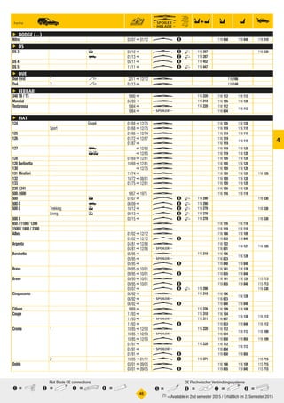 °45
1 =	2 =	3 =	4 =
Flat Blade OE connections
5 =	6 =	7 =	8 =
OE Flachwischer Verbindungssysteme
 (1) = Available in 2nd semester 2015 / Erhältlich im 2. Semester 2015
4
ç DODGE (...)
Nitro Nitro Nitro 03/07 ➔ 01/12 W 8 119 848Nitro 119 848​Nitro 1 116 510Nitro
ç DS
DS 3 DS3 3DS3 03/10 ➔ W 3P 119 287 DS33P 1 116 530DS33P
vDS3 01/13 ➔ W 3P 119 287 DS3vP 1 DS3vP
DS 4 DS4 DS4 05/11 ➔ W 6 119 452 DS4 1 DS4
DS 5 DS5 DS5 11/11 ➔ W 6P 119 447 DS5P 1 DS5P
ç DUE
Dué First 1DuéFirst1 rDuéFirst1 2011 ➔ 12/12 U  116 166DuéFirst1r 1 DuéFirst1r
Dué 2Dué2 rDué2 01/13 ➔ U  116 148Dué2r 1 Dué2r
ç FERRARI
348 TB / TS 348TB/TS 348TB/TS 1990 ➔ U  116 220 116 112348TB/TS 116 112​348TB/TS 1 348TB/TS
Mondial Mondial Mondial 04/89 ➔ U  116 218 116 126Mondial 116 126​Mondial 1 Mondial
Testarossa Testarossa Testarossa 1984 ➔ U  116 220 116 112Testarossa
116 112​Testarossa 1 Testarossa
1984 ➔ q  116 604Testarossa
ç FIAT
124 124 Coupé 124 01/68 ➔ 12/75 U  116 120124SaufCoupé 116 120​124SaufCoupé 1 124SaufCoupé
Sport124Sport 124Sport 01/68 ➔ 12/75 U  116 119124Sport 116 119​124Sport 1 124Sport
125 125 125 01/66 ➔ 12/74 U  116 119125 116 119​125 1 125
126 126 126 01/72 ➔ 12/87 U  116 119126
116 119​126 1 126
01/87 ➔ U  116 119126
127 127 u127 ➔ 12/85 U  116 119127u 116 120​127u 1 127u
35127 ➔ 12/85 U  116 11912735 116 120​12735 1 12735
128 128 128 01/69 ➔ 12/81 U  116 120128 116 120​128 1 128
128 Berlinetta 128Berlinetta 128Berlinetta 10/69 ➔ 12/81 U  116 120128Berlinetta 116 120​128Berlinetta 1 128Berlinetta
130 130 130 ➔ 12/75 U  116 120130 116 120​130 1 130
131 Mirafiori 131Mirafiori 131Mirafiori 11/74 ➔ U  116 120131Mirafiori 116 120​131Mirafiori 1 116 120131Mirafiori
132 132 132 10/72 ➔ 08/81 U  116 120132 116 120​132 1 132
133 133 133 01/75 ➔ 12/81 U  116 120133 116 120​133 1 133
238 / 241 238/241 238/241 U  116 120238/241 116 120​238/241 1 238/241
500 / 600 500/600 500/600 1957 ➔ 1975 U  116 116500/600 116 116​500/600 1 500/600
500 500 3500 07/07 ➔ W 6P 119 290 5003P 1 116 5305003P
500 C 500C v500C 06/09 ➔ W 6P 119 290 500CvP 1 500CvP
500 L Trekking500LTrekking 5500LTrekking 10/12 ➔ W 6P 119 278 500LTrekking5P 1 116 530500LTrekking5P
Living500LLiving 5500LLiving 09/13 ➔ W 6P 119 278 500LLiving5P 1 500LLiving5P
500 X 500X 500X 02/15 ➔ W 6P 119 278 500XP 1 116 530500XP
850 / 1100 / 1200 850/1100/1200 850/1100/1200 U  116 116850/1100/1200 116 116​850/1100/1200 1 850/1100/1200
1500 / 1800 / 2300 1500/1800/2300 1500/1800/2300 U  116 1191500/1800/2300 116 119​1500/1800/2300 1 1500/1800/2300
Albea Albea Albea 01/02 ➔ 12/12 U  116 166Albea 116 109​Albea 1 Albea
01/02 ➔ 12/12 W 8 119 855Albea 119 845​Albea 1 Albea
Argenta Argenta Argenta 04/81 ➔ 12/86 U  116 122Argenta
116 121​Argenta 1 116 120Argenta
04/81 ➔ 12/86 q  116 601Argenta
Barchetta Barchetta Barchetta 05/95 ➔ U  116 218 116 126Barchetta
116 126​Barchetta 1 Barchetta
05/95 ➔ q  116 623Barchetta
05/95 ➔ W 8 119 848Barchetta 119 848​Barchetta 1 Barchetta
Brava Brava Brava 09/95 ➔ 10/01 U  116 141Brava 116 126​Brava 1 Brava
09/95 ➔ 10/01 W 8 119 855Brava 119 848​Brava 1 Brava
Bravo Bravo Bravo 09/95 ➔ 10/01 U  116 141Bravo 116 126​Bravo 1 115 713Bravo
09/95 ➔ 10/01 W 8 119 855Bravo 119 848​Bravo 1 115 713Bravo
03/07 ➔ W 6P 119 298 BravoP 1 116 530BravoP
Cinquecento Cinquecento Cinquecento 06/92 ➔ U  116 218 116 126Cinquecento
116 126​Cinquecento 1 Cinquecento
06/92 ➔ q  116 623Cinquecento
06/92 ➔ W 8 119 848Cinquecento 119 848​Cinquecento 1 Cinquecento
Citivan Citivan Citivan 1988 ➔ U  116 226 116 109Citivan 116 109​Citivan 1 Citivan
Coupe Coupe Coupe 11/93 ➔ U  116 310 116 134Coupe
116 126​Coupe 1 116 112Coupe
11/93 ➔ q  116 311 116 607Coupe
11/93 ➔ W 8 119 853Coupe 119 848​Coupe 1 116 112Coupe
Croma 1Croma1 Croma1 10/85 ➔ 12/90 U  116 220 116 112Croma1
116 112​Croma1 1 116 109Croma1
10/85 ➔ 12/90 q  116 604Croma1
10/85 ➔ 12/90 W 8 119 850Croma1 119 850​Croma1 1 116 109Croma1
01/91 ➔ U  116 220 116 112Croma1
116 112​Croma1 1 Croma1
01/91 ➔ q  116 604Croma1
01/91 ➔ W 8 119 850Croma1 119 850​Croma1 1 Croma1
2Croma2 Croma2 10/05 ➔ 01/11 W 1 119 371 Croma2 1 115 715Croma2
Doblo Doblo Doblo 03/01 ➔ 09/05 U  116 166Doblo 116 109​Doblo 1 115 715Doblo
03/01 ➔ 09/05 W 8 119 855Doblo 119 845​Doblo 1 115 715Doblo
 