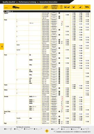 Quality/Qualität ° Performance/Leistung ° Innovation/Innovation
°48
1 =	2 =	3 =	4 =
Flat Blade OE connections
5 =	6 =	7 =	8 =
OE Flachwischer Verbindungssysteme
 (1) = Available in 2nd semester 2015 / Erhältlich im 2. Semester 2015
4
ç FORD (...)
Explorer Explorer Explorer 01/91 ➔ 12/96 W 8 119 845Explorer 119 845​Explorer 1 116 122Explorer
01/97 ➔ 2001 U  116 226 116 109Explorer 116 109​Explorer 1 116 119Explorer
01/97 ➔ 2001 W 8 119 845Explorer 119 845​Explorer 1 116 119Explorer
2001 ➔ W 8 119 855Explorer 119 855​Explorer 1 Explorer
Fiesta 1Fiesta1 Fiesta1 06/76 ➔ 08/83 U  116 122Fiesta1 116 122​Fiesta1 1 116 120Fiesta1
2Fiesta2 Fiesta2 09/83 ➔ 02/89 U  Q 116 122Fiesta2Q 116 122​Fiesta2Q 1 116 122Fiesta2Q
bcFiesta2 09/83 ➔ 02/89 U  P 116 121Fiesta2bcP
116 121​Fiesta2bcP 1 116 120Fiesta2bcP
09/83 ➔ 02/89 q  P 116 601Fiesta2bcP
3Fiesta3 Fiesta3 03/89 ➔ 09/95 U  116 218 116 126Fiesta3
116 126​Fiesta3 1 116 121Fiesta3
03/89 ➔ 09/95 q  116 623Fiesta3
03/89 ➔ 09/95 W 8 119 848Fiesta3 119 848​Fiesta3 1 116 121Fiesta3
4Fiesta4 Fiesta4 10/95 ➔ 04/02 U  116 218 116 126Fiesta4
116 126​Fiesta4 1 Fiesta4
10/95 ➔ 04/02 q  116 623Fiesta4
10/95 ➔ 04/02 W 8 119 710 119 848Fiesta4 119 848​Fiesta4 1 Fiesta4
5Fiesta5 Fiesta5 05/02 ➔ 10/08 U  116 166Fiesta5
116 121​Fiesta5 1 116 116Fiesta5
05/02 ➔ 10/08 q  116 606Fiesta5
05/02 ➔ 10/08 W 8 119 744 119 855Fiesta5 119 840​Fiesta5 1 116 116Fiesta5
6Fiesta6 Fiesta6 10/08 ➔ 08/10 W 6P 119 428 Fiesta6P
1 116 516Fiesta6P
09/10 ➔ W 6P 119 429 Fiesta6P
ClassicFiestaClassic FiestaClassic 10/95 ➔ 04/02 U  116 218 116 126FiestaClassic
116 126​FiestaClassic 1 116 121FiestaClassic
10/95 ➔ 04/02 q  116 623FiestaClassic
10/95 ➔ 04/02 W 8 119 848FiestaClassic 119 848​FiestaClassic 1 116 121FiestaClassic
CourrierFiestaCourrier FiestaCourrier 07/91 ➔ U  116 218 116 126FiestaCourrier
116 126​FiestaCourrier 1 FiestaCourrier
07/91 ➔ q  116 623FiestaCourrier
07/91 ➔ W 8 119 848FiestaCourrier 119 848​FiestaCourrier 1 FiestaCourrier
Focus 1Focus1 4Focus1 10/98 ➔ 02/05 U  116 166Focus14
116 126​Focus14 1 Focus14
10/98 ➔ 02/05 q  116 606Focus14
10/98 ➔ 02/05 W 8 119 740 119 855Focus14 119 848​Focus14 1 Focus14
35Focus1 10/98 ➔ 09/04 U  116 166Focus135
116 126​Focus135 1 116 119Focus135
10/98 ➔ 09/04 q  116 606Focus135
10/98 ➔ 09/04 W 8 119 740 119 855Focus135 119 848​Focus135 1 116 119Focus135
uFocus1 10/98 ➔ 02/05 U  116 166Focus1u
116 126​Focus1u 1 116 116Focus1u
10/98 ➔ 02/05 q  116 606Focus1u
10/98 ➔ 02/05 W 8 119 740 119 855Focus1u 119 848​Focus1u 1 116 116Focus1u
2Focus2 4Focus2 03/05 ➔ 03/11 W 1 119 394 Focus24 1 Focus24
35Focus2 10/04 ➔ 08/05 W 1 119 394 Focus235 1 Focus235
09/05 ➔ 02/11 W 1 119 394 Focus235 1 116 546Focus235
uFocus2 03/05 ➔ 10/08 W 1 119 394 Focus2u 1 Focus2u
11/08 ➔ 03/11 W 1 119 394 Focus2u 1 116 516Focus2u
vFocus2 09/06 ➔ 03/11 W 1 119 394 Focus2v 1 Focus2v
3Focus3 4Focus3 04/11 ➔ W 6 119 445 Focus34 1 Focus34
5Focus3 03/11 ➔ W 6 119 445 Focus35 1 116 516Focus35
uFocus3 04/11 ➔ W 6 119 445 Focus3u 1 116 516Focus3u
Fusion Fusion Fusion 10/02 ➔ 02/12 U  116 166Fusion
116 126​Fusion 1 116 116Fusion
10/02 ➔ 02/12 q  116 606Fusion
10/02 ➔ 02/12 W 8 119 744 119 855Fusion 119 840​Fusion 1 116 116Fusion
Galaxy 1Galaxy1 Galaxy1 08/95 ➔ 05/01 U  116 336 Galaxy1
1 116 121Galaxy1
06/01 ➔ 04/06 W 1 119 383 Galaxy1
2Galaxy2 Galaxy2 06/06 ➔ 12/08 W 6 119 452 Galaxy2 1 116 121Galaxy2
01/09 ➔ W 6 119 452 Galaxy2 1 116 546Galaxy2
Granada Granada 35bcGranada 01/72 ➔ 12/85 U  Q 116 226 116 109Granada35bcQ
116 109​Granada35bcQ 1 Granada35bcQ
01/72 ➔ 12/85 q  Q 116 602Granada35bcQ
35lGranada 01/72 ➔ 12/85 U  Q 116 125Granada35lQ 116 125​Granada35lQ 1 Granada35lQ
35cGranada 01/74 ➔ 08/85 U  P 116 226 116 109Granada35cP 116 109​Granada35cP 1 Granada35cP
35Granada 09/85 ➔ 01/95 U  P 116 220 116 112Granada35P
116 112​Granada35P 1 Granada35P
09/85 ➔ 01/95 q  P 116 604Granada35P
ubcGranada 01/75 ➔ 12/85 U  Q 116 226 116 109GranadaubcQ 116 109​GranadaubcQ 1 GranadaubcQ
ulGranada 01/75 ➔ 12/85 U  Q 116 125GranadaulQ 116 125​GranadaulQ 1 GranadaulQ
ucGranada 09/75 ➔ 08/85 U  P 116 226 116 109GranadaucP 116 109​GranadaucP 1 116 120GranadaucP
Grand C-Max GrandC-Max GrandC-Max 10/10 ➔ W 2P 119 444 GrandC-MaxP 1 GrandC-MaxP
Ka 1Ka1 Ka1 10/96 ➔ 10/08 U  116 126Ka1
116 121​Ka1 1 116 121Ka1
10/96 ➔ 10/08 q  116 623Ka1
10/96 ➔ 10/08 W 8 119 848Ka1 119 840​Ka1 1 116 121Ka1
StreetKaKaStreetKa vKaStreetKa 01/03 ➔ 12/05 U  116 218 116 126KaStreetKav 116 126​KaStreetKav 1 KaStreetKav
01/03 ➔ 12/05 W 8 119 848KaStreetKav 119 845​KaStreetKav 1 KaStreetKav
2Ka2 Ka2 11/10 ➔ W 6P 119 290 Ka2P 1 116 530Ka2P
Kuga 1Kuga1 Kuga1 06/08 ➔ 12/12 W 6P 119 378 Kuga1P 1 Kuga1P
 