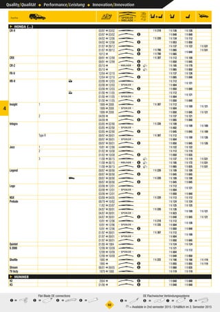 Quality/Qualität ° Performance/Leistung ° Innovation/Innovation
°52
1 =	2 =	3 =	4 =
Flat Blade OE connections
5 =	6 =	7 =	8 =
OE Flachwischer Verbindungssysteme
 (1) = Available in 2nd semester 2015 / Erhältlich im 2. Semester 2015
4
ç HONDA (...)
CR-V CR-V CR-V 03/97 ➔ 03/02 U  116 218 116 126CR-V 116 126​CR-V 1 CR-V
03/97 ➔ 03/02 W 8 119 848CR-V 119 848​CR-V 1 CR-V
04/02 ➔ 12/06 U  116 220 116 134CR-V 116 112​CR-V 1 CR-V
04/02 ➔ 12/06 W 8 119 853CR-V 119 850​CR-V 1 CR-V
01/07 ➔ 09/12 U  116 137CR-V 116 122​CR-V 1 116 531CR-V
01/07 ➔ 09/12 W 8 119 780 119 865CR-V
119 840​CR-V
1 116 531CR-V
10/12 ➔ W 8 119 780 119 865CR-V 1 CR-V
CRX CRX CRX 09/91 ➔ 12/99 U  116 307 116 112CRX 116 109​CRX 1 CRX
09/91 ➔ 12/99 W 8 119 850CRX 119 845​CRX 1 CRX
CR-Z CR-Z CR-Z 05/10 ➔ 6 8P 116 185CR-ZP 116 178​CR-ZP 1 CR-ZP
05/10 ➔ W 8P 119 865CR-ZP 119 850​CR-ZP 1 CR-ZP
FR-V FR-V FR-V 12/04 ➔ 12/10 U  116 137FR-V 116 126​FR-V 1 FR-V
12/04 ➔ 12/10 W 8 119 865FR-V 119 848​FR-V 1 FR-V
HR-V HR-V 3HR-V 03/99 ➔ 12/03 U  116 112HR-V3
116 121​HR-V3 1 HR-V3
03/99 ➔ 12/03 q  116 604HR-V3
03/99 ➔ 12/03 W 8 119 850HR-V3 119 840​HR-V3 1 HR-V3
5HR-V 01/00 ➔ 11/05 U  116 112HR-V5
116 121​HR-V5 1 HR-V5
01/00 ➔ 11/05 q  116 604HR-V5
01/00 ➔ 11/05 W 8 119 850HR-V5 119 840​HR-V5 1 HR-V5
Insight 1Insight1 Insight1 1999 ➔ 2008 U  116 307 116 112Insight1
116 109​Insight1 1 116 121Insight1
1999 ➔ 2008 q  116 604Insight1
1999 ➔ 2008 W 8 119 850Insight1 119 845​Insight1 1 116 121Insight1
2Insight2 Insight2 04/09 ➔ U  116 137Insight2 116 121​Insight2 1 Insight2
04/09 ➔ W 8 119 865Insight2 119 840​Insight2 1 Insight2
Integra Integra Integra 03/85 ➔ 02/90 U  116 226 116 109Integra
116 109​Integra 1 116 109Integra
03/85 ➔ 02/90 q  116 602Integra
03/85 ➔ 02/90 W 8 119 845Integra 119 845​Integra 1 116 109Integra
Type RIntegraTypeR IntegraTypeR 09/97 ➔ 09/01 U  116 307 116 112IntegraTypeR
116 109​IntegraTypeR 1 116 126IntegraTypeR
09/97 ➔ 09/01 q  116 604IntegraTypeR
09/97 ➔ 09/01 W 8 119 850IntegraTypeR 119 845​IntegraTypeR 1 116 126IntegraTypeR
Jazz 1Jazz1 Jazz1 10/81 ➔ 12/86 U  116 122Jazz1 116 122​Jazz1 1 Jazz1
2Jazz2 Jazz2 01/02 ➔ 10/08 U  116 112Jazz2 116 119​Jazz2 1 Jazz2
01/02 ➔ 10/08 W 8 119 850Jazz2 119 835​Jazz2 1 Jazz2
3Jazz3 Jazz3 11/08 ➔ 06/15 U  P 116 137Jazz3P 116 119​Jazz3P 1 116 531Jazz3P
11/08 ➔ 06/15 6 8P 116 185Jazz3P 116 172​Jazz3P 1 116 531Jazz3P
11/08 ➔ 06/15 W 8P 119 865Jazz3P 119 835​Jazz3P 1 116 531Jazz3P
Legend Legend Legend 09/87 ➔ 08/90 U  116 226 116 109Legend 116 109​Legend 1 Legend
09/87 ➔ 08/90 W 8 119 845Legend 119 845​Legend 1 Legend
wLegend 09/87 ➔ 08/90 U  116 226 116 109Legendw 116 109​Legendw 1 Legendw
09/87 ➔ 08/90 W 8 119 845Legendw 119 845​Legendw 1 Legendw
Logo Logo Logo 03/99 ➔ 12/01 U  116 112Logo
116 121​Logo 1 Logo
03/99 ➔ 12/01 q  116 604Logo
03/99 ➔ 12/01 W 8 119 850Logo 119 840​Logo 1 Logo
NSX NSX NSX 03/89 ➔ 04/05 U  116 220 116 112NSX 116 112​NSX 1 NSX
Prelude Prelude Prelude 08/79 ➔ 10/82 U  116 124Prelude 116 124​Prelude 1 Prelude
11/82 ➔ 03/87 U  116 125Prelude 116 125​Prelude 1 Prelude
04/87 ➔ 09/91 U  116 226 116 126Prelude
116 109​Prelude 1 116 121Prelude
04/87 ➔ 09/91 q  116 623Prelude
04/87 ➔ 09/91 W 8 119 848Prelude 119 845​Prelude 1 116 121Prelude
10/91 ➔ 12/96 U  116 218 116 112Prelude
116 126​Prelude 1 Prelude
10/91 ➔ 12/96 q  116 335 116 604Prelude
10/91 ➔ 12/96 W 8 119 850Prelude 119 848​Prelude 1 Prelude
01/97 ➔ 09/01 U  116 307 116 112Prelude
116 109​Prelude 1 Prelude
01/97 ➔ 09/01 q  116 604Prelude
01/97 ➔ 09/01 W 8 119 850Prelude 119 845​Prelude 1 Prelude
Quintet Quintet Quintet 01/80 ➔ 1984 U  116 124Quintet 116 124​Quintet 1 Quintet
S 2000 S2000 S2000 12/99 ➔ 10/09 U  116 121S2000
116 112​S2000 1 S2000
12/99 ➔ 10/09 q  116 604S2000
12/99 ➔ 10/09 W 8 119 840S2000 119 850​S2000 1 S2000
Shuttle Shuttle Shuttle 1995 ➔ U  116 222 116 166Shuttle 116 166​Shuttle 1 116 119Shuttle
1995 ➔ W 8 119 855Shuttle 119 855​Shuttle 1 116 119Shuttle
Stream Stream Stream 06/01 ➔ 09/05 W 8 119 860Stream 119 835​Stream 1 Stream
TV Acty TVActy TVActy 1979 ➔ 1988 U  116 119TVActy 116 119​TVActy 1 TVActy
ç HUMMER
H2 H2 H2 2004 ➔ W 8 119 840H2 119 840​H2 1 H2
H3 H3 H3 01/06 ➔ W 8 119 840H3 119 840​H3 1 H3
 