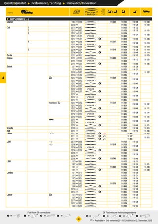 Quality/Qualität ° Performance/Leistung ° Innovation/Innovation
°66
1 =	2 =	3 =	4 =
Flat Blade OE connections
5 =	6 =	7 =	8 =
OE Flachwischer Verbindungssysteme
 (1) = Available in 2nd semester 2015 / Erhältlich im 2. Semester 2015
4
ç MITSUBISHI (...)
Chariot Chariot Chariot 1984 ➔ 02/88 U  116 226 116 109Chariot 116 109​Chariot 1 116 120Chariot
03/88 ➔ U  116 125Chariot 116 125​Chariot 1 116 120Chariot
Colt 1Colt1 Colt1 03/78 ➔ 09/83 U  116 122Colt1 116 122​Colt1 1 Colt1
2Colt2 Colt2 10/83 ➔ 09/87 U  116 125Colt2 116 125​Colt2 1 116 125Colt2
3Colt3 Colt3 10/87 ➔ 11/91 U  116 129Colt3
116 124​Colt3 1 116 120Colt3
10/87 ➔ 11/91 q  116 623Colt3
10/87 ➔ 11/91 W 8 119 848Colt3 119 845​Colt3 1 116 120Colt3
4Colt4 Colt4 12/91 ➔ 02/96 U  116 307 116 112Colt4
116 109​Colt4 1 116 119Colt4
12/91 ➔ 02/96 q  116 604Colt4
12/91 ➔ 02/96 W 8 119 850Colt4 119 840​Colt4 1 116 119Colt4
5Colt5 Colt5 03/96 ➔ 05/04 U  116 310 116 134Colt5 116 126​Colt5 1 116 119Colt5
03/96 ➔ 05/04 W 8 119 853Colt5 119 848​Colt5 1 116 119Colt5
Cordia Cordia Cordia 11/81 ➔ 1985 U  116 125Cordia 116 125​Cordia 1 116 125Cordia
Eclipse Eclipse Eclipse 01/91 ➔ 12/95 U  116 220 116 112Eclipse
116 112​Eclipse 1 116 125Eclipse
01/91 ➔ 12/95 q  116 604Eclipse
01/91 ➔ 12/95 W 8 119 850Eclipse 119 850​Eclipse 1 116 125Eclipse
Galant Galant Galant 1971 ➔ 1974 U  116 120Galant 116 120​Galant 1 Galant
1974 ➔ 04/80 U  116 121Galant 116 121​Galant 1 Galant
05/80 ➔ 06/83 U  116 125Galant
116 125​Galant
1 116 122Galant
07/83 ➔ 11/87 U  116 125Galant 1 Galant
4Galant 12/87 ➔ 04/92 U  116 226 116 126Galant4
116 109​Galant4 1 Galant4
12/87 ➔ 04/92 q  116 623Galant4
12/87 ➔ 04/92 W 8 119 848Galant4 119 845​Galant4 1 Galant4
05/92 ➔ 02/97 U  116 166Galant4
116 126​Galant4 1 Galant4
05/92 ➔ 02/97 q  116 606Galant4
05/92 ➔ 02/97 W 8 119 855Galant4 119 848​Galant4 1 Galant4
03/97 ➔ U  116 166Galant4
116 109​Galant4 1 Galant4
03/97 ➔ q  116 606Galant4
03/97 ➔ W 8 119 855Galant4 119 845​Galant4 1 Galant4
Hatchback 5Galant 12/87 ➔ 04/92 U  116 226 116 126GalantHatchback5
116 109​GalantHatchback5 1 116 122GalantHatchback5
12/87 ➔ 04/92 q  116 623GalantHatchback5
12/87 ➔ 04/92 W 8 119 848GalantHatchback5 119 845​GalantHatchback5 1 116 122GalantHatchback5
05/92 ➔ 02/97 U  116 166GalantHatchback5
116 126​GalantHatchback5 1 116 134GalantHatchback5
05/92 ➔ 02/97 q  116 606GalantHatchback5
05/92 ➔ 02/97 W 8 119 855GalantHatchback5 119 848​GalantHatchback5 1 116 134GalantHatchback5
uGalant 03/97 ➔ U  116 166Galantu
116 109​Galantu 1 116 121Galantu
03/97 ➔ q  116 606Galantu
03/97 ➔ W 8 119 855Galantu 119 845​Galantu 1 116 121Galantu
Grandis Grandis Grandis 01/08 ➔ U  116 137Grandis 116 166​Grandis 1 116 515Grandis
HSX HSX HSX 09/91 ➔ U  116 166HSX 116 112​HSX 1 116 166HSX
i-Miev i-Miev ri-Miev 01/11 ➔ W 8Q 119 865i-MievrQ 1 116 515i-MievrQ
01/11 ➔ 6 8P 116 187i-MievrP
1 116 515i-MievrP
01/11 ➔ W 8P 119 865i-MievrP
L200 L200 lL200 09/79 ➔ 09/96 U  116 122L200l 116 122​L200l 1 L200l
cL200 10/96 ➔ 02/06 U  116 218 116 126L200c
116 126​L200c 1 L200c
10/96 ➔ 02/06 q  116 623L200c
10/96 ➔ 02/06 W 8 119 848L200c 119 848​L200c 1 L200c
L200 03/06 ➔ U  116 166L200
116 126​L200 1 L200
03/06 ➔ q  116 606L200
03/06 ➔ W 8 119 740 119 855L200 119 848​L200 1 L200
L300 L300 L300 1979 ➔ 1986 U  116 122L300 116 121​L300 1 L300
1987 ➔ 1990 U  116 124L300 116 124​L300 1 116 121L300
1991 ➔ U  116 226 116 109L300 116 109​L300 1 116 120L300
1991 ➔ W 8 119 845L300 119 845​L300 1 116 120L300
Lambda Lambda Lambda 1971 ➔ 1974 U  116 120Lambda 116 120​Lambda 1 Lambda
1974 ➔ 1979 U  116 121Lambda 116 121​Lambda 1 Lambda
1979 ➔ 1985 U  116 124Lambda 116 124​Lambda 1 Lambda
1985 ➔ 1990 U  116 124Lambda 116 120​Lambda 1 Lambda
1990 ➔ 05/93 U  116 226 116 126Lambda 116 109​Lambda 1 Lambda
1990 ➔ 05/93 W 8 119 848Lambda 119 845​Lambda 1 Lambda
06/93 ➔ U  116 166Lambda 116 126​Lambda 1 Lambda
06/93 ➔ W 8 119 855Lambda 119 848​Lambda 1 Lambda
Lancer Lancer 4Lancer 1973 ➔ 1978 U  116 120Lancer4 116 120​Lancer4 1 Lancer4
1978 ➔ 02/79 U  116 122Lancer4 116 122​Lancer4 1 Lancer4
03/79 ➔ 09/83 U  116 125Lancer4
116 125​Lancer4 1 Lancer4
10/87 ➔ 1988 U  116 129Lancer4
1988 ➔ 04/92 U  116 129Lancer4 116 124​Lancer4 1 Lancer4
 
