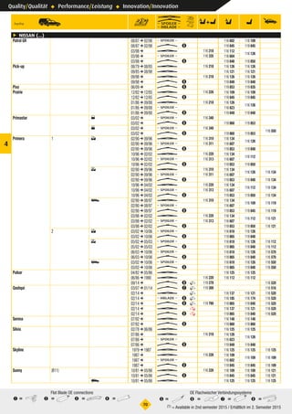 Quality/Qualität ° Performance/Leistung ° Innovation/Innovation
°70
1 =	2 =	3 =	4 =
Flat Blade OE connections
5 =	6 =	7 =	8 =
OE Flachwischer Verbindungssysteme
 (1) = Available in 2nd semester 2015 / Erhältlich im 2. Semester 2015
4
ç NISSAN (...)
Patrol GR PatrolGR PatrolGR 08/87 ➔ 02/98 q  116 602PatrolGR 116 109​PatrolGR 1 PatrolGR
08/87 ➔ 02/98 W 8 119 845PatrolGR 119 845​PatrolGR 1 PatrolGR
03/98 ➔ U  116 218 116 112PatrolGR
116 126​PatrolGR 1 PatrolGR
03/98 ➔ q  116 335 116 604PatrolGR
03/98 ➔ W 8 119 848PatrolGR 119 850​PatrolGR 1 PatrolGR
Pick-up Pick-up Pick-up 08/79 ➔ 08/85 U  116 218 116 126Pick-up 116 126​Pick-up 1 Pick-up
09/85 ➔ 08/98 U  116 121Pick-up 116 121​Pick-up 1 Pick-up
09/98 ➔ U  116 218 116 126Pick-up 116 126​Pick-up 1 Pick-up
09/98 ➔ W 8 119 848Pick-up 119 848​Pick-up 1 Pick-up
Pixo Pixo Pixo 06/09 ➔ W 8 119 853Pixo 119 835​Pixo 1 Pixo
Prairie Prairie Prairie 12/82 ➔ 12/85 U  116 226 116 109Prairie 116 109​Prairie 1 Prairie
12/82 ➔ 12/85 W 8 119 845Prairie 119 845​Prairie 1 Prairie
01/86 ➔ 09/88 U  116 218 116 126Prairie
116 126​Prairie 1 Prairie
01/86 ➔ 09/88 q  116 623Prairie
01/86 ➔ 09/88 W 8 119 848Prairie 119 848​Prairie 1 Prairie
Primastar Primastar 1Primastar 03/02 ➔ q  116 340 Primastar1
1 Primastar1
03/02 ➔ W 8 119 860Primastar1 119 853​Primastar1
0Primastar 03/02 ➔ q  116 340 Primastar0
1 116 550Primastar0
03/02 ➔ W 8 119 860Primastar0 119 853​Primastar0
Primera 1Primera1 4Primera1 02/90 ➔ 09/96 U  116 310 116 134Primera14
116 126​Primera14 1 Primera14
02/90 ➔ 09/96 q  116 311 116 607Primera14
02/90 ➔ 09/96 W 8 119 853Primera14 119 848​Primera14 1 Primera14
10/96 ➔ 02/02 U  116 220 116 134Primera14
116 112​Primera14 1 Primera14
10/96 ➔ 02/02 q  116 313 116 607Primera14
10/96 ➔ 02/02 W 8 119 853Primera14 119 850​Primera14 1 Primera14
5Primera1 02/90 ➔ 09/96 U  116 310 116 134Primera15
116 126​Primera15 1 116 134Primera15
02/90 ➔ 09/96 q  116 311 116 607Primera15
02/90 ➔ 09/96 W 8 119 853Primera15 119 848​Primera15 1 116 134Primera15
10/96 ➔ 04/02 U  116 220 116 134Primera15
116 112​Primera15 1 116 134Primera15
10/96 ➔ 04/02 q  116 313 116 607Primera15
10/96 ➔ 04/02 W 8 119 853Primera15 119 850​Primera15 1 116 134Primera15
uPrimera1 02/90 ➔ 08/97 U  116 310 116 134Primera1u
116 109​Primera1u 1 116 119Primera1u
02/90 ➔ 08/97 q  116 607Primera1u
02/90 ➔ 08/97 W 8 119 853Primera1u 119 845​Primera1u 1 116 119Primera1u
03/98 ➔ 02/02 U  116 220 116 134Primera1u
116 112​Primera1u 1 116 121Primera1u
03/98 ➔ 02/02 q  116 313 116 607Primera1u
03/98 ➔ 02/02 W 8 119 853Primera1u 119 850​Primera1u 1 116 121Primera1u
2Primera2 4Primera2 03/02 ➔ 10/06 q  116 618Primera24 116 126​Primera24 1 Primera24
03/02 ➔ 10/06 W 8 119 865Primera24 119 848​Primera24 1 Primera24
5Primera2 05/02 ➔ 05/03 q  116 618Primera25 116 126​Primera25 1 116 112Primera25
05/02 ➔ 05/03 W 8 119 865Primera25 119 848​Primera25 1 116 112Primera25
06/03 ➔ 10/06 q  116 618Primera25 116 126​Primera25 1 116 570Primera25
06/03 ➔ 10/06 W 8 119 865Primera25 119 848​Primera25 1 116 570Primera25
uPrimera2 03/02 ➔ 10/06 q  116 618Primera2u 116 126​Primera2u 1 116 550Primera2u
03/02 ➔ 10/06 W 8 119 865Primera2u 119 848​Primera2u 1 116 550Primera2u
Pulsar Pulsar Pulsar 04/82 ➔ 05/86 U  116 125Pulsar 116 125​Pulsar 1 Pulsar
06/86 ➔ 1990 U  116 220 116 112Pulsar 116 112​Pulsar 1 Pulsar
09/14 ➔ W 6P 119 278 PulsarP 1 116 520PulsarP
Qashqai Qashqai Qashqai 03/07 ➔ 01/14 W 2P 119 300 QashqaiP 1 116 516QashqaiP
02/14 ➔ U  P 116 137QashqaiP 116 121​QashqaiP 1 116 520QashqaiP
02/14 ➔ 6 8P 116 185QashqaiP 116 174​QashqaiP 1 116 520QashqaiP
02/14 ➔ W 8P 119 780 119 865QashqaiP 119 840​QashqaiP 1 116 520QashqaiP
02/14 ➔ U  Q 116 137QashqaiQ 116 121​QashqaiQ 1 116 520QashqaiQ
02/14 ➔ W 8Q 119 865QashqaiQ 119 840​QashqaiQ 1 116 520QashqaiQ
Serena Serena Serena 07/92 ➔ U  116 148Serena 116 148​Serena 1 Serena
07/92 ➔ W 8 119 860Serena 119 860​Serena 1 Serena
Silvia Silvia Silvia 02/78 ➔ 06/86 U  116 125Silvia 116 125​Silvia 1 Silvia
07/86 ➔ U  116 218 116 126Silvia
116 126​Silvia 1 Silvia
07/86 ➔ q  116 623Silvia
07/86 ➔ W 8 119 848Silvia 119 848​Silvia 1 Silvia
Skyline Skyline Skyline 1979 ➔ 1987 U  116 125Skyline 116 125​Skyline 1 116 125Skyline
1987 ➔ U  116 226 116 109Skyline
116 109​Skyline 1 116 109Skyline
1987 ➔ q  116 602Skyline
1987 ➔ W 8 119 845Skyline 119 845​Skyline 1 116 109Skyline
Sunny (B11)Sunny(B11) Sunny(B11) 10/81 ➔ 05/86 U  116 226 116 109Sunny(B11) 116 109​Sunny(B11) 1 116 121Sunny(B11)
10/81 ➔ 05/86 W 8 119 845Sunny(B11) 119 845​Sunny(B11) 1 116 121Sunny(B11)
wSunny(B11) 10/81 ➔ 05/86 U  116 125Sunny(B11)w 116 125​Sunny(B11)w 1 116 125Sunny(B11)w
 