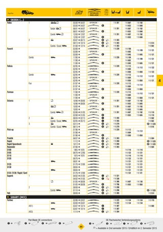 °85
1 =	2 =	3 =	4 =
Flat Blade OE connections
5 =	6 =	7 =	8 =
OE Flachwischer Verbindungssysteme
 (1) = Available in 2nd semester 2015 / Erhältlich im 2. Semester 2015
4
ç SKODA (...)
Fabia 1Fabia1 35,Fabia1 05/00 ➔ 04/07 q  116 351 116 607Fabia135, 116 192​Fabia135, 1 Fabia135,
05/00 ➔ 04/07 W 8 119 853Fabia135, 119 848​Fabia135, 1 Fabia135,
Sedan 4,Fabia1 06/01 ➔ 04/07 q  116 351 116 607Fabia1Sedan4, 116 192​Fabia1Sedan4, 1 Fabia1Sedan4,
06/01 ➔ 04/07 W 8 119 853Fabia1Sedan4, 119 848​Fabia1Sedan4, 1 Fabia1Sedan4,
Combi u,Fabia1 12/00 ➔ 12/07 q  116 351 116 607Fabia1Combiu, 116 192​Fabia1Combiu, 1 Fabia1Combiu,
12/00 ➔ 12/07 W 8 119 853Fabia1Combiu, 119 848​Fabia1Combiu, 1 Fabia1Combiu,
2Fabia2 5Fabia2 05/07 ➔ 08/13 W 6P 119 303 Fabia25P 1 Fabia25P
09/13 ➔ 10/14 W 6P 119 303 Fabia25P 1 119 514Fabia25P
Combi / Scout uFabia2 01/08 ➔ 12/14 W 6P 119 303 Fabia2Combi/ScoutuP 1 119 502Fabia2Combi/ScoutuP
Favorit Favorit Favorit 03/88 ➔ U  116 226 116 109Favorit
116 109​Favorit 1 116 121Favorit
03/88 ➔ q  116 602Favorit
03/88 ➔ W 8 119 845Favorit 119 845​Favorit 1 116 121Favorit
CombiFavoritCombi uFavoritCombi 11/90 ➔ U  116 226 116 109FavoritCombiu
116 109​FavoritCombiu 1 116 121FavoritCombiu
11/90 ➔ q  116 602FavoritCombiu
11/90 ➔ W 8 119 845FavoritCombiu 119 845​FavoritCombiu 1 116 121FavoritCombiu
Felicia Felicia Felicia 02/95 ➔ U  116 220 116 112Felicia
116 112​Felicia 1 116 122Felicia
02/95 ➔ q  116 604Felicia
02/95 ➔ W 8 119 850Felicia 119 850​Felicia 1 116 122Felicia
CombiFeliciaCombi uFeliciaCombi 02/95 ➔ U  116 220 116 112FeliciaCombiu
116 112​FeliciaCombiu 1 116 121FeliciaCombiu
02/95 ➔ q  116 604FeliciaCombiu
02/95 ➔ W 8 119 850FeliciaCombiu 119 850​FeliciaCombiu 1 116 121FeliciaCombiu
FunFeliciaFun FeliciaFun 01/97 ➔ U  116 220 116 112FeliciaFun
116 112​FeliciaFun 1 FeliciaFun
01/97 ➔ q  116 604FeliciaFun
01/97 ➔ W 8 119 850FeliciaFun 119 850​FeliciaFun 1 FeliciaFun
Forman Forman Forman 11/90 ➔ U  116 220 116 112Forman
116 112​Forman 1 116 121Forman
11/90 ➔ q  116 604Forman
11/90 ➔ W 8 119 850Forman 119 850​Forman 1 116 121Forman
Octavia 1Octavia1 ,Octavia1 10/96 ➔ 09/00 q  116 351 116 607Octavia1, 116 192​Octavia1, 1 Octavia1,
10/96 ➔ 09/00 W 8 119 853Octavia1, 119 845​Octavia1, 1 Octavia1,
5,Octavia1 10/00 ➔ q  116 351 116 607Octavia15, 116 192​Octavia15, 1 Octavia15,
10/00 ➔ W 8 119 853Octavia15, 119 845​Octavia15, 1 Octavia15,
Combi u,Octavia1 03/98 ➔ 01/05 q  116 351 116 607Octavia1Combiu, 116 192​Octavia1Combiu, 1 116 119Octavia1Combiu,
03/98 ➔ 01/05 W 8 119 853Octavia1Combiu, 119 845​Octavia1Combiu, 1 116 119Octavia1Combiu,
2Octavia2 5Octavia2 06/04 ➔ 02/13 W 1 119 355 Octavia25 1 119 502Octavia25
Combi / Scout uOctavia2 02/05 ➔ 05/13 W 1 119 355 Octavia2Combi/Scoutu 1 119 502Octavia2Combi/Scoutu
3Octavia3 5Octavia3 03/13 ➔ W 6P 119 270 Octavia35P 1
=119 525Octavia35P
Combi / Scout uOctavia3 06/13 ➔ W 6P 119 270 Octavia3Combi/ScoutuP 1 119 518Octavia3Combi/ScoutuP
Pick-up Pick-up Pick-up 01/96 ➔ U  116 220 116 112Pick-up
116 112​Pick-up 1 Pick-up
01/96 ➔ q  116 604Pick-up
01/96 ➔ W 8 119 850Pick-up 119 850​Pick-up 1 Pick-up
Praktik Praktik Praktik 06/07 ➔ W 6P 119 303 PraktikP 1 119 504PraktikP
Rapid Rapid Rapid 11/12 ➔ W 6P 119 260 RapidP 1
=119 525RapidP
Rapid Spaceback RapidSpaceback 1RapidSpaceback 10/13 ➔ W 6P 119 260 RapidSpaceback1P 1
=119 525RapidSpaceback1P
Roomster Roomster Roomster 07/06 ➔ W 6P 119 303 RoomsterP 1 119 504RoomsterP
S100 S100 S100 1965 ➔ 1978 U  116 116S100 116 116​S100 1 S100
S105 S105 S105 09/76 ➔ 12/90 U  116 122S105 116 121​S105 1 S105
S110 S110 S110 1970 ➔ 1979 U  116 116S110 116 116​S110 1 S110
S120 S120 S120 09/76 ➔ U  116 122S120 116 121​S120 1 S120
wS120 08/81 ➔ U  116 121S120w 116 121​S120w 1 S120w
S125 S125 S125 01/76 ➔ 12/90 U  116 121S125 116 121​S125 1 S125
S130 S130 S130 09/84 ➔ U  116 121S130 116 121​S130 1 S130
wS130 09/84 ➔ U  116 121S130w 116 121​S130w 1 S130w
S135/S136/Rapid/Gard S135/S136/Rapid/Gard S135/S136/Rapid/Gard 01/76 ➔ 12/90 U  116 122S135/S136/Rapid/Gard 116 121​S135/S136/Rapid/Gard 1 S135/S136/Rapid/Gard
Superb 1Superb1 Superb1 04/02 ➔ 01/05 W 1P 119 321 Superb1P 1 Superb1P
04/02 ➔ 01/05 W 1Q 119 326 Superb1Q 1 Superb1Q
,Superb1 01/05 ➔ 08/08 q  116 366 116 607Superb1, 116 136​Superb1, 1 Superb1,
01/05 ➔ 08/08 W 8 119 786 119 853Superb1, 119 850​Superb1, 1 Superb1,
2Superb2 Superb2 09/08 ➔ W 6P 119 298 Superb2P 1 Superb2P
Combi uSuperb2 01/10 ➔ W 6P 119 298 Superb2CombiuP 1
=119 525Superb2CombiuP
Yeti Yeti Yeti 09/09 ➔ W 6P 119 305 YetiP 1 119 514YetiP
ç SMART (MCC)
Fortwo Fortwo Fortwo 03/98 ➔ 03/07 U  116 222 116 134Fortwo 116 134​Fortwo 1 116 119Fortwo
vFortwo 03/00 ➔ 03/07 U  116 222 116 134Fortwov 116 134​Fortwov 1 Fortwov
(451)Fortwo(451) Fortwo(451) 03/07 ➔ 10/14 W 2 119 387 Fortwo(451) 1 116 500Fortwo(451)
vFortwo(451) 03/07 ➔ 10/14 W 2 119 387 Fortwo(451)v 1 Fortwo(451)v
(453)Fortwo(453) Fortwo(453) 11/14 ➔ W 3P 119 304 Fortwo(453)P 1 Fortwo(453)P
 