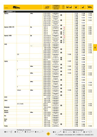 °87
1 =	2 =	3 =	4 =
Flat Blade OE connections
5 =	6 =	7 =	8 =
OE Flachwischer Verbindungssysteme
 (1) = Available in 2nd semester 2015 / Erhältlich im 2. Semester 2015
4
ç SUBARU (...)
Impreza Impreza uImpreza 01/93 ➔ 09/01 U  116 134Imprezau 116 109​Imprezau 1 116 120Imprezau
01/93 ➔ 09/01 W 8 119 853Imprezau 119 845​Imprezau 1 116 120Imprezau
10/01 ➔ 12/04 U  116 166Imprezau
116 121​Imprezau 1 116 121Imprezau
10/01 ➔ 12/04 q  116 606Imprezau
10/01 ➔ 12/04 W 8 119 855Imprezau 119 840​Imprezau 1 116 121Imprezau
01/05 ➔ 12/07 U  116 166Imprezau
116 121​Imprezau 1 Imprezau
01/05 ➔ 12/07 q  116 606Imprezau
01/05 ➔ 12/07 W 8 119 855Imprezau 119 840​Imprezau 1 Imprezau
Impreza / WRX / STI Impreza/WRX/STI 5Impreza/WRX/STI 10/07 ➔ U  Q 116 148Impreza/WRX/STI5Q 116 121​Impreza/WRX/STI5Q 1 116 531Impreza/WRX/STI5Q
10/07 ➔ W 8Q 119 860Impreza/WRX/STI5Q 119 840​Impreza/WRX/STI5Q 1 116 531Impreza/WRX/STI5Q
10/07 ➔ U  P 116 148Impreza/WRX/STI5P 116 121​Impreza/WRX/STI5P 1 116 531Impreza/WRX/STI5P
10/07 ➔ 6 8P 116 183Impreza/WRX/STI5P 116 174​Impreza/WRX/STI5P 1 116 531Impreza/WRX/STI5P
10/07 ➔ W 8P 119 860Impreza/WRX/STI5P 119 840​Impreza/WRX/STI5P 1 116 531Impreza/WRX/STI5P
Impreza / WRX Impreza/WRX 4Impreza/WRX 10/10 ➔ 04/14 U  Q 116 148Impreza/WRX4Q 116 121​Impreza/WRX4Q 1 Impreza/WRX4Q
10/10 ➔ 04/14 W 8Q 119 860Impreza/WRX4Q 119 840​Impreza/WRX4Q 1 Impreza/WRX4Q
10/10 ➔ 04/14 U  P 116 148Impreza/WRX4P 116 121​Impreza/WRX4P 1 Impreza/WRX4P
10/10 ➔ 04/14 6 8P 116 183Impreza/WRX4P 116 174​Impreza/WRX4P 1 Impreza/WRX4P
10/10 ➔ 04/14 W 8P 119 860Impreza/WRX4P 119 840​Impreza/WRX4P 1 Impreza/WRX4P
Justy Justy Justy 02/84 ➔ 1989 U  116 121Justy 116 121​Justy 1 116 121Justy
lJusty 02/84 ➔ 1989 U  116 122Justyl 116 122​Justyl 1 116 121Justyl
Justy 1990 ➔ 03/96 U  116 109Justy 116 121​Justy 1 116 121Justy
1990 ➔ 03/96 W 8 119 845Justy 119 840​Justy 1 116 121Justy
04/96 ➔ 09/03 U  116 134Justy 116 109​Justy 1 116 120Justy
04/96 ➔ 09/03 W 8 119 853Justy 119 845​Justy 1 116 120Justy
G3XJustyG3X JustyG3X 10/03 ➔ 09/07 U  116 226 116 126JustyG3X
116 109​JustyG3X 1 JustyG3X
10/03 ➔ 09/07 q  116 623JustyG3X
10/03 ➔ 09/07 W 8 119 848JustyG3X 119 845​JustyG3X 1 JustyG3X
Justy Justy 09/07 ➔ W 8 119 850Justy 119 840​Justy 1 Justy
Legacy 1Legacy1 Legacy1 08/89 ➔ 09/93 U  116 307 116 112Legacy1
116 109​Legacy1 1 Legacy1
08/89 ➔ 09/93 q  116 604Legacy1
08/89 ➔ 09/93 W 8 119 850Legacy1 119 845​Legacy1 1 Legacy1
uLegacy1 08/89 ➔ 09/93 U  116 307 116 112Legacy1u 116 109​Legacy1u 1 116 121Legacy1u
08/89 ➔ 09/93 W 8 119 850Legacy1u 119 845​Legacy1u 1 116 121Legacy1u
2Legacy2 Legacy2 10/93 ➔ 02/99 U  116 310 116 134Legacy2 116 126​Legacy2 1 Legacy2
10/93 ➔ 02/99 W 8 119 853Legacy2 119 848​Legacy2 1 Legacy2
uLegacy2 10/93 ➔ 02/99 U  116 310 116 134Legacy2u 116 126​Legacy2u 1 116 120Legacy2u
10/93 ➔ 02/99 W 8 119 853Legacy2u 119 848​Legacy2u 1 116 120Legacy2u
3Legacy3 Legacy3 03/99 ➔ 08/04 U  116 166Legacy3
116 112​Legacy3 1 Legacy3
03/99 ➔ 08/04 q  116 606Legacy3
03/99 ➔ 08/04 W 8 119 855Legacy3 119 850​Legacy3 1 Legacy3
uLegacy3 03/99 ➔ 08/04 U  116 166Legacy3u
116 112​Legacy3u 1 116 120Legacy3u
03/99 ➔ 08/04 q  116 606Legacy3u
03/99 ➔ 08/04 W 8 119 855Legacy3u 119 850​Legacy3u 1 116 120Legacy3u
4Legacy4 Legacy4 09/04 ➔ 03/10 U  116 148Legacy4 116 109​Legacy4 1 Legacy4
09/04 ➔ 03/10 W 8 119 860Legacy4 119 845​Legacy4 1 Legacy4
OutbackLegacyOutback uLegacyOutback 10/96 ➔ 08/04 U  116 310 116 134LegacyOutbacku 116 126​LegacyOutbacku 1 116 119LegacyOutbacku
10/96 ➔ 08/04 W 8 119 853LegacyOutbacku 119 848​LegacyOutbacku 1 116 119LegacyOutbacku
09/04 ➔ 09/09 U  116 148LegacyOutbacku 116 109​LegacyOutbacku 1 LegacyOutbacku
09/04 ➔ 09/09 W 8 119 860LegacyOutbacku 119 845​LegacyOutbacku 1 LegacyOutbacku
Leone Leone Leone ➔ 1979 U  116 119Leone 116 119​Leone 1 Leone
1980 ➔ 1989 U  116 125Leone 116 125​Leone 1 Leone
Libero Libero Libero 1983 ➔ 1989 U  116 122Libero 116 122​Libero 1 Libero
1990 ➔ 08/94 U  116 120Libero 116 120​Libero 1 Libero
(E12) / VanilleLibero(E12)/Vanille Libero(E12)/Vanille 09/94 ➔ U  116 121Libero(E12)/Vanille 116 121​Libero(E12)/Vanille 1 116 120Libero(E12)/Vanille
09/94 ➔ W 8 119 840Libero(E12)/Vanille 119 840​Libero(E12)/Vanille 1 116 120Libero(E12)/Vanille
Minijumbo Minijumbo Minijumbo 1983 ➔ 07/89 U  116 121Minijumbo 116 121​Minijumbo 1 Minijumbo
08/89 ➔ U  116 125Minijumbo 116 120​Minijumbo 1 Minijumbo
Minivan Minivan Minivan 1986 ➔ U  116 119Minivan 116 119​Minivan 1 Minivan
Outback Outback uOutback 12/00 ➔ 08/04 U  116 166Outbacku 116 112​Outbacku 1 116 120Outbacku
12/00 ➔ 08/04 W 8 119 855Outbacku 119 850​Outbacku 1 116 120Outbacku
Rex Rex Rex 1981 ➔ 1987 U  116 121Rex 116 121​Rex 1 Rex
1988 ➔ U  116 125Rex 116 120​Rex 1 Rex
Sumo Sumo Sumo 1990 ➔ U  116 119Sumo 116 119​Sumo 1 Sumo
SVX SVX SVX 1992 ➔ 1997 U  116 166SVX
116 112​SVX 1 SVX
1992 ➔ 1997 q  116 606SVX
1992 ➔ 1997 W 8 119 855SVX 119 850​SVX 1 SVX
Trendy Trendy Trendy 1984 ➔ 1989 U  116 120Trendy 116 120​Trendy 1 116 122Trendy
 