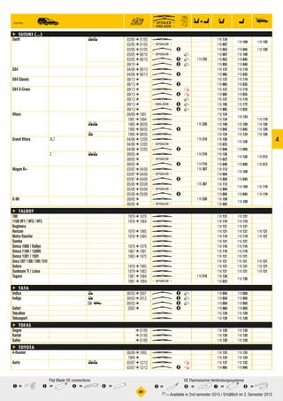°89
1 =	2 =	3 =	4 =
Flat Blade OE connections
5 =	6 =	7 =	8 =
OE Flachwischer Verbindungssysteme
 (1) = Available in 2nd semester 2015 / Erhältlich im 2. Semester 2015
4
ç SUZUKI (...)
Swift Swift 35Swift 03/95 ➔ 01/05 U  116 134Swift35
116 109​Swift35 1 116 120Swift35
03/95 ➔ 01/05 q  116 607Swift35
03/95 ➔ 01/05 W 8 119 853Swift35 119 845​Swift35 1 116 120Swift35
03/05 ➔ 08/10 q  P 116 607Swift35P 116 109​Swift35P 1 Swift35P
03/05 ➔ 08/10 W 8P 119 725 119 853Swift35P 119 845​Swift35P 1 Swift35P
Swift 09/10 ➔ W 8P 119 855SwiftP 119 840​SwiftP 1 SwiftP
SX4 SX4 SX4 04/06 ➔ 08/13 U  116 137SX4 116 119​SX4 1 SX4
04/06 ➔ 08/13 W 8 119 865SX4 119 835​SX4 1 SX4
SX4 Classic SX4Classic SX4Classic 08/13 ➔ U  116 137SX4Classic 116 119​SX4Classic 1 SX4Classic
08/13 ➔ W 8 119 865SX4Classic 119 835​SX4Classic 1 SX4Classic
SX4 S-Cross SX4S-Cross SX4S-Cross 09/13 ➔ U  Q 116 137SX4S-CrossQ 116 119​SX4S-CrossQ 1 SX4S-CrossQ
09/13 ➔ W 8Q 119 865SX4S-CrossQ 119 835​SX4S-CrossQ 1 SX4S-CrossQ
09/13 ➔ U  P 116 137SX4S-CrossP 116 119​SX4S-CrossP 1 SX4S-CrossP
09/13 ➔ 6 8P 116 185SX4S-CrossP 116 172​SX4S-CrossP 1 SX4S-CrossP
09/13 ➔ W 8P 119 865SX4S-CrossP 119 835​SX4S-CrossP 1 SX4S-CrossP
Vitara Vitara Vitara 09/89 ➔ 1991 U  116 124Vitara
116 124​Vitara
1 Vitara
1991 ➔ 1994 U  116 124Vitara 1 116 119Vitara
23Vitara 1995 ➔ 08/05 U  116 226 116 109Vitara23 116 109​Vitara23 1 116 120Vitara23
1995 ➔ 08/05 W 8 119 845Vitara23 119 845​Vitara23 1 116 120Vitara23
5Vitara 1995 ➔ 08/05 U  116 124Vitara5 116 124​Vitara5 1 116 120Vitara5
Grand Vitara XL7GrandVitaraXL7 GrandVitaraXL7 04/98 ➔ 12/05 U  116 218 116 126GrandVitaraXL7
116 126​GrandVitaraXL7 1 GrandVitaraXL7
04/98 ➔ 12/05 q  116 623GrandVitaraXL7
04/98 ➔ 12/05 W 8 119 848GrandVitaraXL7 119 848​GrandVitaraXL7 1 GrandVitaraXL7
2GrandVitara2 35GrandVitara2 09/05 ➔ U  116 218 116 126GrandVitara235
116 126​GrandVitara235 1 116 513GrandVitara235
09/05 ➔ q  116 623GrandVitara235
09/05 ➔ W 8 119 710 119 848GrandVitara235 119 848​GrandVitara235 1 116 513GrandVitara235
Wagon R+ WagonR+ WagonR+ 03/97 ➔ 04/00 U  116 307 116 112WagonR+
116 109​WagonR+ 1 WagonR+
03/97 ➔ 04/00 q  116 604WagonR+
03/97 ➔ 04/00 W 8 119 850WagonR+ 119 840​WagonR+ 1 WagonR+
05/00 ➔ 03/08 U  116 307 116 112WagonR+
116 109​WagonR+ 1 116 119WagonR+
05/00 ➔ 03/08 q  116 604WagonR+
05/00 ➔ 03/08 W 8 119 850WagonR+ 119 845​WagonR+ 1 116 119WagonR+
X-90 X-90 X-90 09/95 ➔ U  116 226 116 109X-90
116 109​X-90 1 X-90
09/95 ➔ q  116 602X-90
ç TALBOT
180 180 180 1970 ➔ 1979 U  116 121180 116 121​180 1 180
1100 VF1 / VF2 / VF3 1100VF1/VF2/VF3 1100VF1/VF2/VF3 1976 ➔ 1984 U  116 1191100VF1/VF2/VF3 116 119​1100VF1/VF2/VF3 1 1100VF1/VF2/VF3
Bagheera Bagheera Bagheera U  116 121Bagheera 116 121​Bagheera 1 Bagheera
Horizon Horizon Horizon 1978 ➔ 1985 U  116 121Horizon 116 121​Horizon 1 116 121Horizon
Matra Rancho MatraRancho MatraRancho 1978 ➔ 1984 U  116 119MatraRancho 116 119​MatraRancho 1 116 121MatraRancho
Samba Samba Samba U  116 121Samba 116 121​Samba 1 Samba
Simca 1000 / Rallye Simca1000/Rallye Simca1000/Rallye 1970 ➔ 1979 U  116 116Simca1000/Rallye 116 116​Simca1000/Rallye 1 Simca1000/Rallye
Simca 1100 / 1200S Simca1100/1200S Simca1100/1200S 1967 ➔ 1981 U  116 119Simca1100/1200S 116 119​Simca1100/1200S 1 Simca1100/1200S
Simca 1301 / 1501 Simca1301/1501 Simca1301/1501 1963 ➔ 1975 U  116 121Simca1301/1501 116 121​Simca1301/1501 1 Simca1301/1501
Simca1307/1308/1309/1510 Simca1307/1308/1309/1510 Simca1307/1308/1309/1510 U  116 121Simca1307/1308/1309/1510 116 121​Simca1307/1308/1309/1510 1 116 121Simca1307/1308/1309/1510
Solara Solara Solara 1978 ➔ 1985 U  116 121Solara 116 121​Solara 1 116 121Solara
Sunbeam Ti / Lotus SunbeamTi/Lotus SunbeamTi/Lotus 1979 ➔ 1983 U  116 121SunbeamTi/Lotus 116 121​SunbeamTi/Lotus 1 116 121SunbeamTi/Lotus
Tagora Tagora Tagora 1981 ➔ 1984 U  116 218 116 126Tagora
116 126​Tagora 1 Tagora
1981 ➔ 1984 q  116 623Tagora
ç TATA
Indica Indica 5Indica 08/03 ➔ 2007 W 8P 119 850Indica5P 119 850​Indica5P 1 Indica5P
Indigo Indigo 4Indigo 09/03 ➔ 2012 W 8P 119 850Indigo4P 119 850​Indigo4P 1 Indigo4P
SW uIndigo 09/03 ➔ W 8P 119 850IndigoSWuP 119 850​IndigoSWuP 1 IndigoSWuP
Safari Safari Safari 2003 ➔ W 8 119 860Safari 119 850​Safari 1 Safari
Telcoline Telcoline Telcoline U  116 129Telcoline 116 129​Telcoline 1 Telcoline
Telcosport Telcosport Telcosport U  116 129Telcosport 116 129​Telcosport 1 Telcosport
ç TOFAS
Dogan Dogan Dogan ➔ 01/95 U  116 120Dogan 116 120​Dogan 1 Dogan
Kartal Kartal Kartal ➔ 01/95 U  116 120Kartal 116 120​Kartal 1 Kartal
Sahin Sahin Sahin ➔ 01/95 U  116 120Sahin 116 120​Sahin 1 Sahin
ç TOYOTA
4-Runner 4-Runner 4-Runner 08/89 ➔ 1993 U  116 1254-Runner 116 125​4-Runner 1 4-Runner
1994 ➔ U  116 1244-Runner 116 124​4-Runner 1 4-Runner
Auris Auris 35Auris 03/07 ➔ 12/12 U  Q 116 137Auris35Q 116 122​Auris35Q 1 Auris35Q
03/07 ➔ 12/12 W 8Q 119 865Auris35Q 119 840​Auris35Q 1 Auris35Q
 