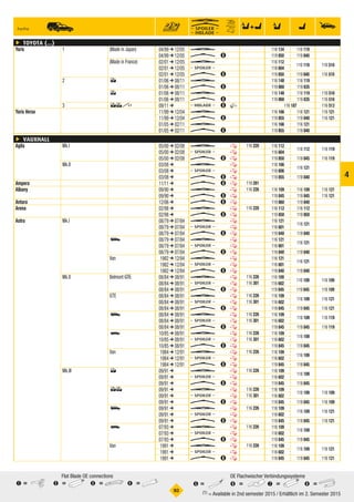 °93
1 =	2 =	3 =	4 =
Flat Blade OE connections
5 =	6 =	7 =	8 =
OE Flachwischer Verbindungssysteme
 (1) = Available in 2nd semester 2015 / Erhältlich im 2. Semester 2015
4
ç TOYOTA (...)
Yaris 1Yaris1 (Made in Japan) Yaris1 04/99 ➔ 12/05 U  116 134Yaris1(MadeinJapan) 116 119​Yaris1(MadeinJapan) 1 Yaris1(MadeinJapan)
04/99 ➔ 12/05 W 8 119 850Yaris1(MadeinJapan) 119 840​Yaris1(MadeinJapan) 1 Yaris1(MadeinJapan)
(Made in France) Yaris1 02/01 ➔ 12/05 U  116 112Yaris1(MadeinFrance)
116 119​Yaris1(MadeinFrance) 1 116 510Yaris1(MadeinFrance)
02/01 ➔ 12/05 q  116 604Yaris1(MadeinFrance)
02/01 ➔ 12/05 W 8 119 850Yaris1(MadeinFrance) 119 840​Yaris1(MadeinFrance) 1 116 510Yaris1(MadeinFrance)
2Yaris2 3Yaris2 01/06 ➔ 08/11 U  116 148Yaris23 116 119​Yaris23 1 Yaris23
01/06 ➔ 08/11 W 8 119 860Yaris23 119 835​Yaris23 1 Yaris23
5Yaris2 01/06 ➔ 08/11 U  116 148Yaris25 116 119​Yaris25 1 116 516Yaris25
01/06 ➔ 08/11 W 8 119 860Yaris25 119 835​Yaris25 1 116 516Yaris25
3Yaris3 35rYaris3 09/11 ➔ 6 8P 116 187Yaris335rP 1 116 513Yaris335rP
Yaris Verso YarisVerso YarisVerso 11/99 ➔ 12/04 U  116 166YarisVerso 116 121​YarisVerso 1 116 121YarisVerso
11/99 ➔ 12/04 W 8 119 855YarisVerso 119 840​YarisVerso 1 116 121YarisVerso
01/05 ➔ 02/11 U  116 166YarisVerso 116 121​YarisVerso 1 YarisVerso
01/05 ➔ 02/11 W 8 119 855YarisVerso 119 840​YarisVerso 1 YarisVerso
ç VAUXHALL
Agila Mk.IAgilaMk.I AgilaMk.I 05/00 ➔ 02/08 U  Q 116 220 116 112AgilaMk.IQ
116 112​AgilaMk.IQ 1 116 119AgilaMk.IQ
05/00 ➔ 02/08 q  Q 116 604AgilaMk.IQ
05/00 ➔ 02/08 W 8Q 119 850AgilaMk.IQ 119 845​AgilaMk.IQ 1 116 119AgilaMk.IQ
Mk.IIAgilaMk.II AgilaMk.II 03/08 ➔ U  Q 116 166AgilaMk.IIQ
116 121​AgilaMk.IIQ 1 AgilaMk.IIQ
03/08 ➔ q  Q 116 606AgilaMk.IIQ
03/08 ➔ W 8Q 119 855AgilaMk.IIQ 119 840​AgilaMk.IIQ 1 AgilaMk.IIQ
Ampera Ampera Ampera 11/11 ➔ W 6Q 119 281 AmperaQ 1 AmperaQ
Albany Albany Albany 09/90 ➔ U  Q 116 226 116 109AlbanyQ 116 109​AlbanyQ 1 116 121AlbanyQ
09/90 ➔ W 8Q 119 845AlbanyQ 119 845​AlbanyQ 1 116 121AlbanyQ
Antara Antara Antara 12/06 ➔ W 8Q 119 860AntaraQ 119 840​AntaraQ 1 AntaraQ
Arena Arena Arena 02/98 ➔ U  Q 116 220 116 112ArenaQ 116 112​ArenaQ 1 ArenaQ
02/98 ➔ W 8Q 119 850ArenaQ 119 850​ArenaQ 1 ArenaQ
Astra Mk.IAstraMk.I AstraMk.I 08/79 ➔ 07/84 U  Q 116 121AstraMk.IQ
116 121​AstraMk.IQ 1 AstraMk.IQ
08/79 ➔ 07/84 q  Q 116 601AstraMk.IQ
08/79 ➔ 07/84 W 8Q 119 840AstraMk.IQ 119 840​AstraMk.IQ 1 AstraMk.IQ
uAstraMk.I 08/79 ➔ 07/84 U  Q 116 121AstraMk.IuQ
116 121​AstraMk.IuQ 1 AstraMk.IuQ
08/79 ➔ 07/84 q  Q 116 601AstraMk.IuQ
08/79 ➔ 07/84 W 8Q 119 840AstraMk.IuQ 119 840​AstraMk.IuQ 1 AstraMk.IuQ
Van AstraMk.I 1982 ➔ 12/84 U  Q 116 121AstraMk.IVanQ
116 121​AstraMk.IVanQ 1 AstraMk.IVanQ
1982 ➔ 12/84 q  Q 116 601AstraMk.IVanQ
1982 ➔ 12/84 W 8Q 119 840AstraMk.IVanQ 119 840​AstraMk.IVanQ 1 AstraMk.IVanQ
Mk.IIAstraMk.II Belmont GTE AstraMk.II 08/84 ➔ 08/91 U  Q 116 226 116 109AstraMk.IIBelmontSaufGTEQ
116 109​AstraMk.IIBelmontSaufGTEQ 1 116 109AstraMk.IIBelmontSaufGTEQ
08/84 ➔ 08/91 q  Q 116 301 116 602AstraMk.IIBelmontSaufGTEQ
08/84 ➔ 08/91 W 8Q 119 845AstraMk.IIBelmontSaufGTEQ 119 845​AstraMk.IIBelmontSaufGTEQ 1 116 109AstraMk.IIBelmontSaufGTEQ
GTE AstraMk.II 08/84 ➔ 08/91 U  Q 116 226 116 109AstraMk.IIGTEQ
116 109​AstraMk.IIGTEQ 1 116 121AstraMk.IIGTEQ
08/84 ➔ 08/91 q  Q 116 301 116 602AstraMk.IIGTEQ
08/84 ➔ 08/91 W 8Q 119 845AstraMk.IIGTEQ 119 845​AstraMk.IIGTEQ 1 116 121AstraMk.IIGTEQ
uAstraMk.II 08/84 ➔ 08/91 U  Q 116 226 116 109AstraMk.IIuQ
116 109​AstraMk.IIuQ 1 116 119AstraMk.IIuQ
08/84 ➔ 08/91 q  Q 116 301 116 602AstraMk.IIuQ
08/84 ➔ 08/91 W 8Q 119 845AstraMk.IIuQ 119 845​AstraMk.IIuQ 1 116 119AstraMk.IIuQ
vAstraMk.II 10/85 ➔ 08/91 U  Q 116 226 116 109AstraMk.IIvQ
116 109​AstraMk.IIvQ 1 AstraMk.IIvQ
10/85 ➔ 08/91 q  Q 116 301 116 602AstraMk.IIvQ
10/85 ➔ 08/91 W 8Q 119 845AstraMk.IIvQ 119 845​AstraMk.IIvQ 1 AstraMk.IIvQ
Van AstraMk.II 1984 ➔ 12/91 U  Q 116 226 116 109AstraMk.IIVanQ
116 109​AstraMk.IIVanQ 1 AstraMk.IIVanQ
1984 ➔ 12/91 q  Q 116 602AstraMk.IIVanQ
1984 ➔ 12/91 W 8Q 119 845AstraMk.IIVanQ 119 845​AstraMk.IIVanQ 1 AstraMk.IIVanQ
Mk.IIIAstraMk.III 4AstraMk.III 09/91 ➔ U  Q 116 226 116 109AstraMk.III4Q
116 109​AstraMk.III4Q 1 AstraMk.III4Q
09/91 ➔ q  Q 116 602AstraMk.III4Q
09/91 ➔ W 8Q 119 845AstraMk.III4Q 119 845​AstraMk.III4Q 1 AstraMk.III4Q
35AstraMk.III 09/91 ➔ U  Q 116 226 116 109AstraMk.III35Q
116 109​AstraMk.III35Q 1 116 109AstraMk.III35Q
09/91 ➔ q  Q 116 301 116 602AstraMk.III35Q
09/91 ➔ W 8Q 119 845AstraMk.III35Q 119 845​AstraMk.III35Q 1 116 109AstraMk.III35Q
uAstraMk.III 09/91 ➔ U  Q 116 226 116 109AstraMk.IIIuQ
116 109​AstraMk.IIIuQ 1 116 121AstraMk.IIIuQ
09/91 ➔ q  Q 116 602AstraMk.IIIuQ
09/91 ➔ W 8Q 119 845AstraMk.IIIuQ 119 845​AstraMk.IIIuQ 1 116 121AstraMk.IIIuQ
vAstraMk.III 07/93 ➔ U  Q 116 226 116 109AstraMk.IIIvQ
116 109​AstraMk.IIIvQ 1 AstraMk.IIIvQ
07/93 ➔ q  Q 116 602AstraMk.IIIvQ
07/93 ➔ W 8Q 119 845AstraMk.IIIvQ 119 845​AstraMk.IIIvQ 1 AstraMk.IIIvQ
Van AstraMk.III 1991 ➔ U  Q 116 226 116 109AstraMk.IIIVanQ
116 109​AstraMk.IIIVanQ 1 116 121AstraMk.IIIVanQ
1991 ➔ q  Q 116 602AstraMk.IIIVanQ
1991 ➔ W 8Q 119 845AstraMk.IIIVanQ 119 845​AstraMk.IIIVanQ 1 116 121AstraMk.IIIVanQ
 