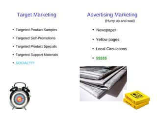 Target Marketing Advertising Marketing (Hurry up and wait) Targeted Product Samples Targeted Self-Promotions Targeted Product Specials Targeted Support Materials SOCIAL??? Newspaper Yellow pages Local Circulations $$$$$ 