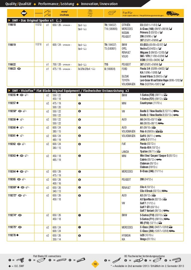 SWF Wiper blades 20132014 passenger cars & trucks catalogue 953187