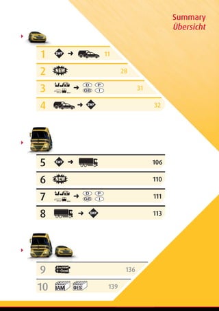 SWF Wiper Systems for Passenger Cars, LCVs & Trucks 2014-2015 catalogue  953220